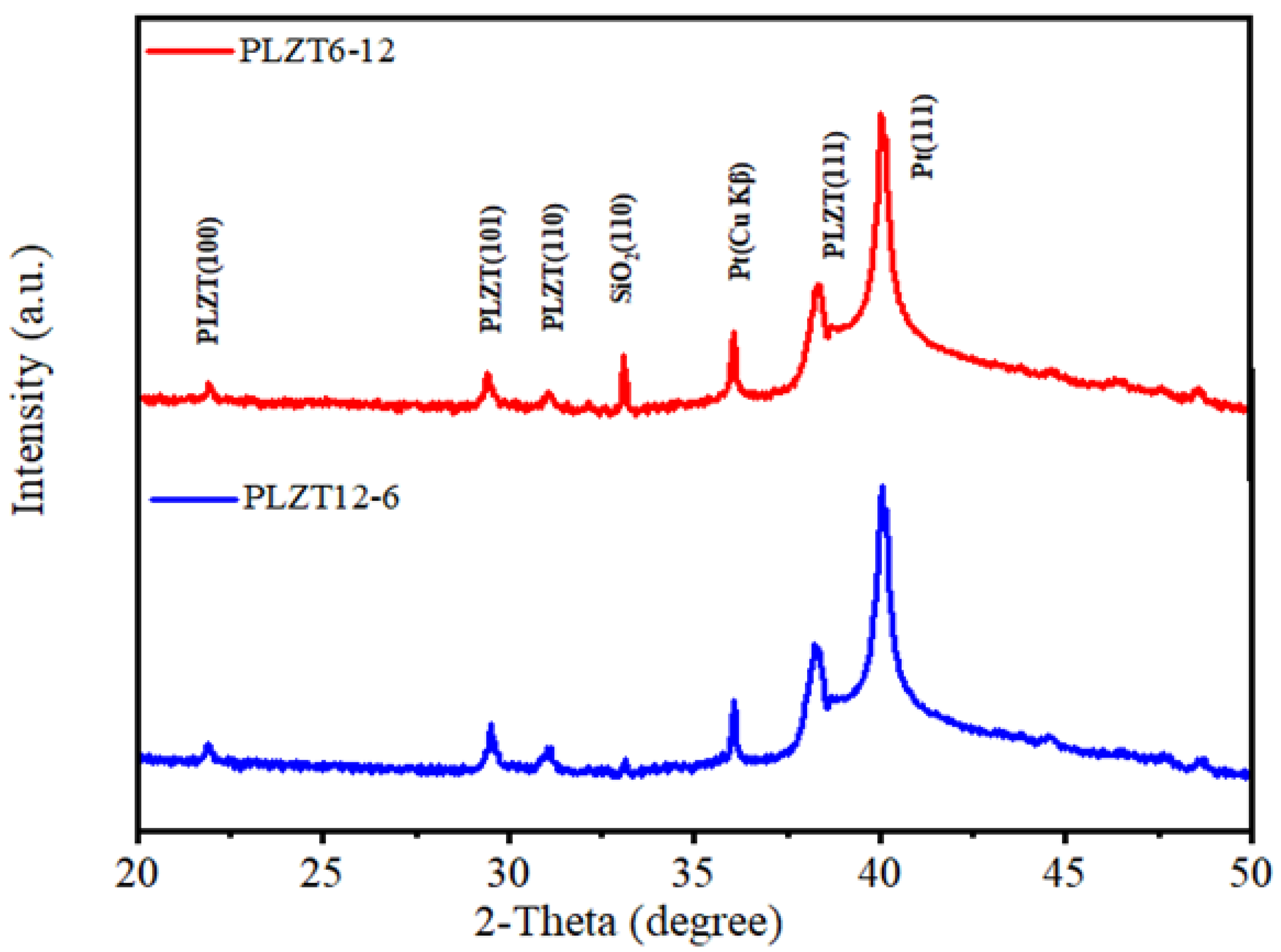 Materials 15 04123 g002