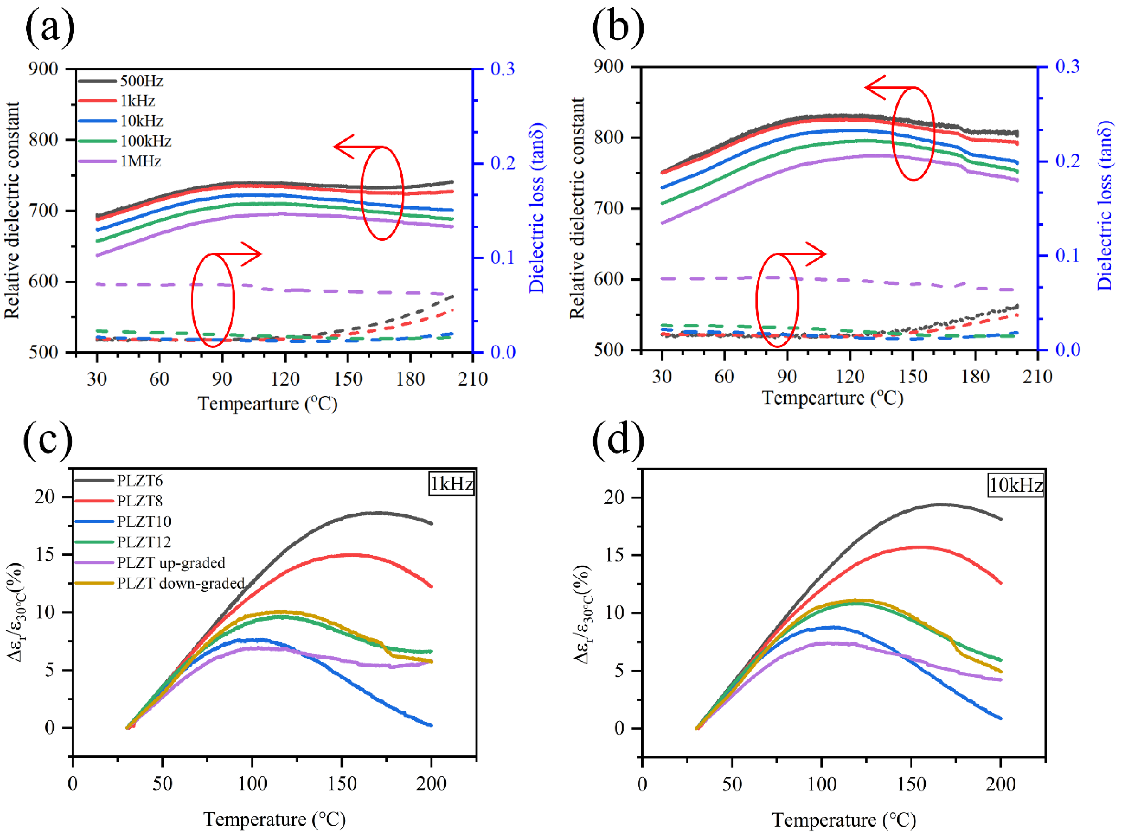 Materials 15 04123 g004