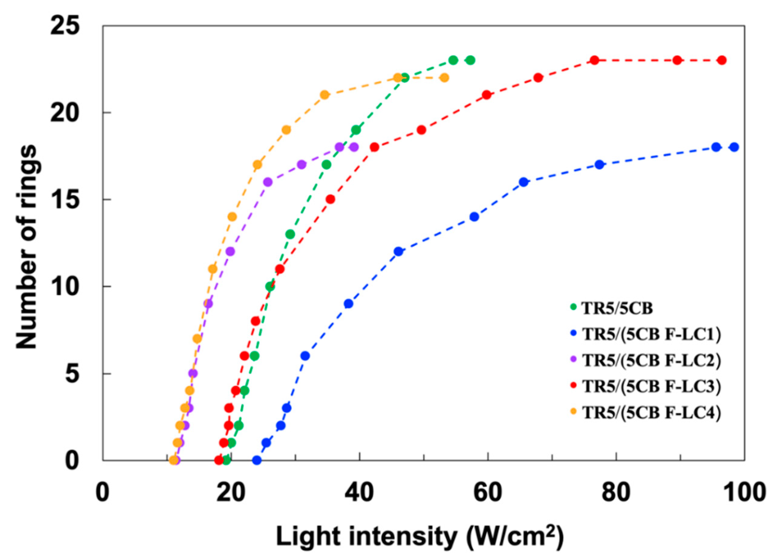 Materials 15 04125 g008 Materials 15 04125 g008
