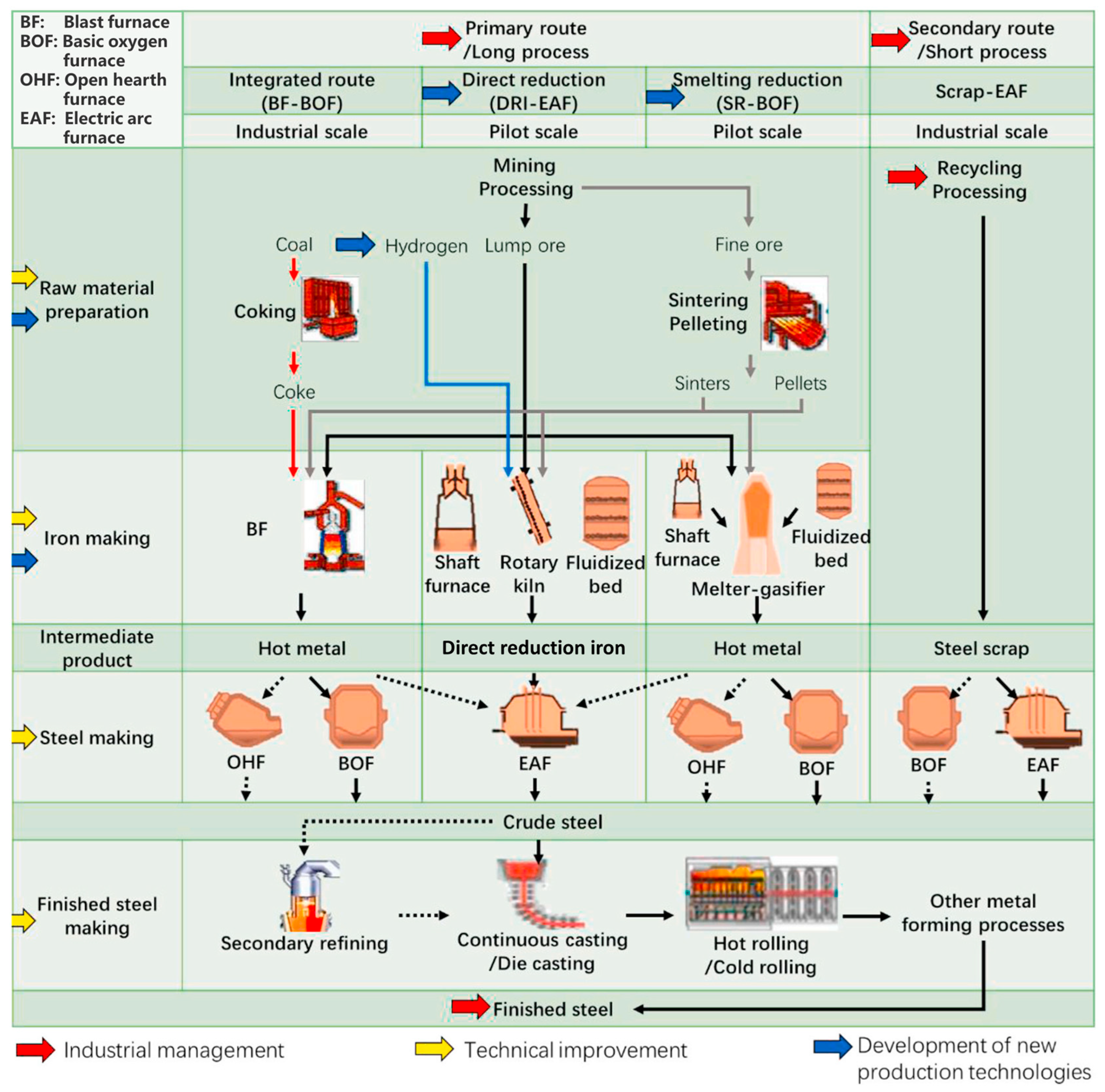Materials 15 04127 g001 550