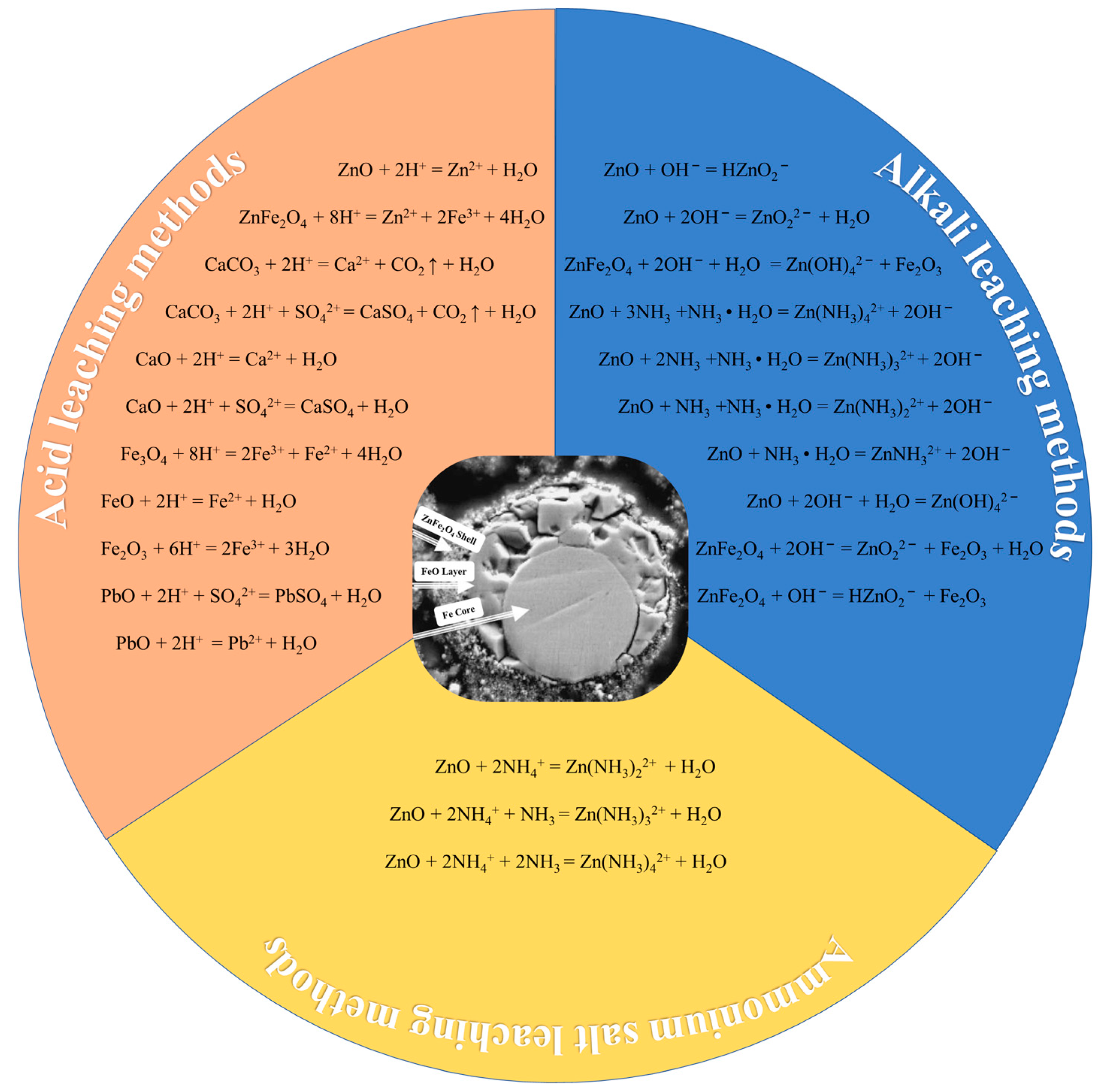 Materials 15 04127 g004 550