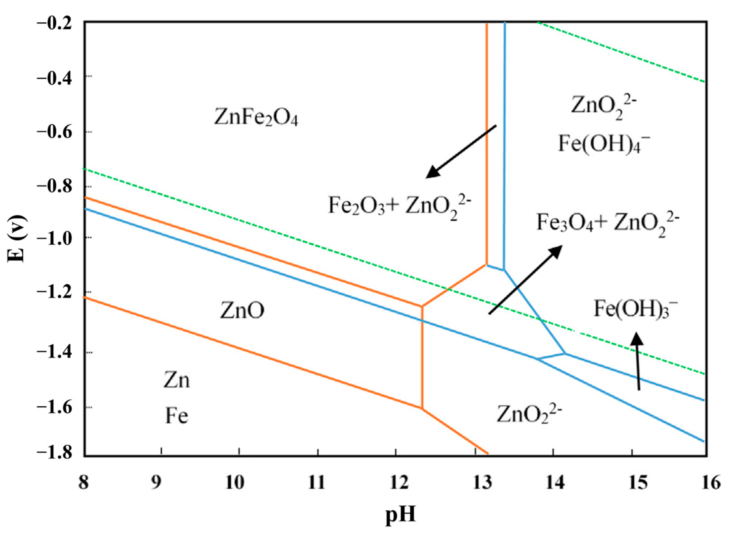 Materials 15 04127 g006 550