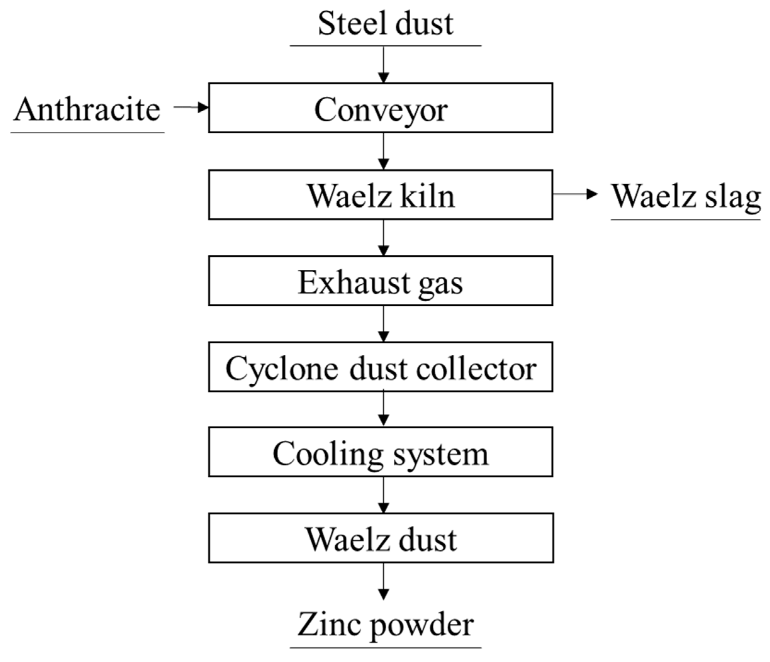 Materials 15 04127 g007 550
