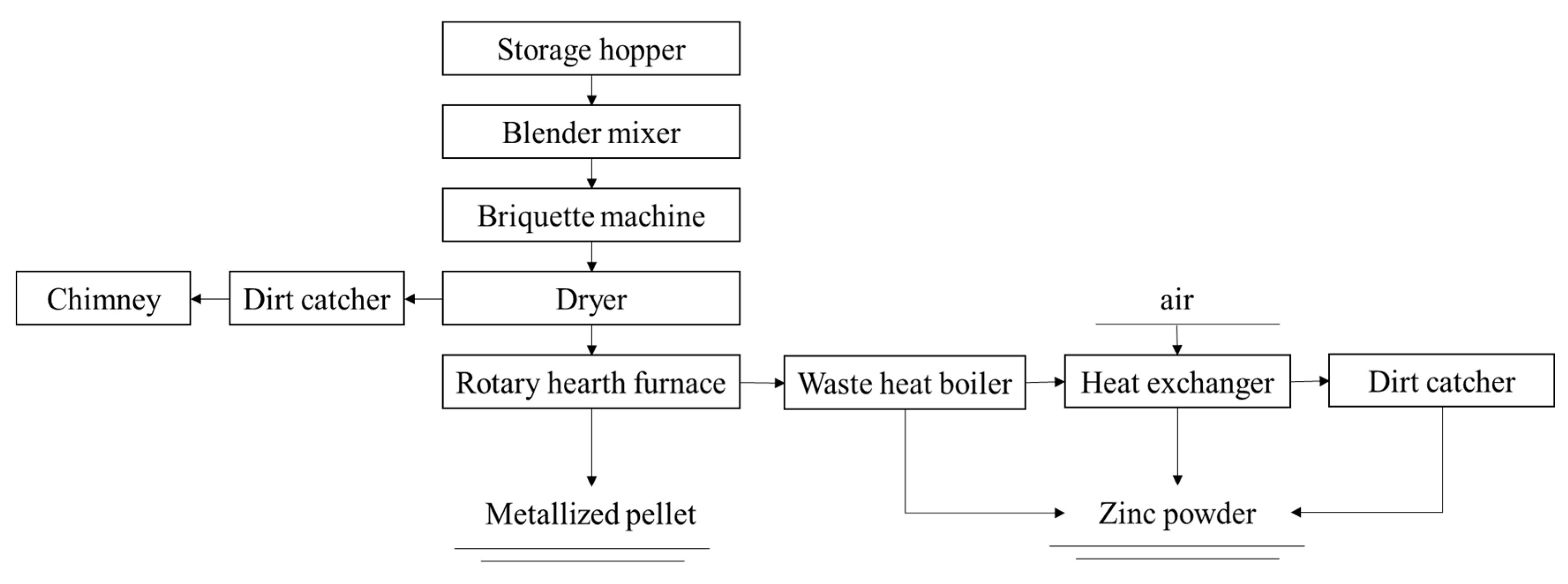 Materials 15 04127 g008 550
