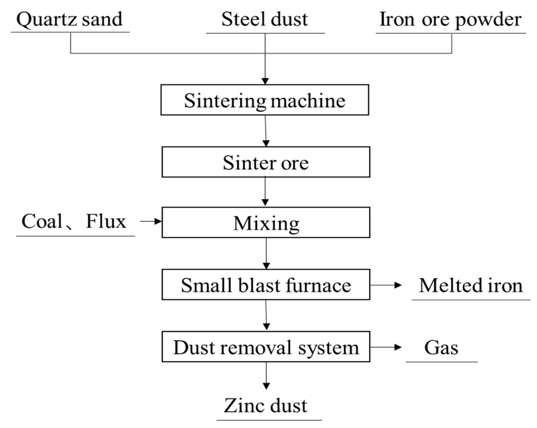 Materials 15 04127 g010 550