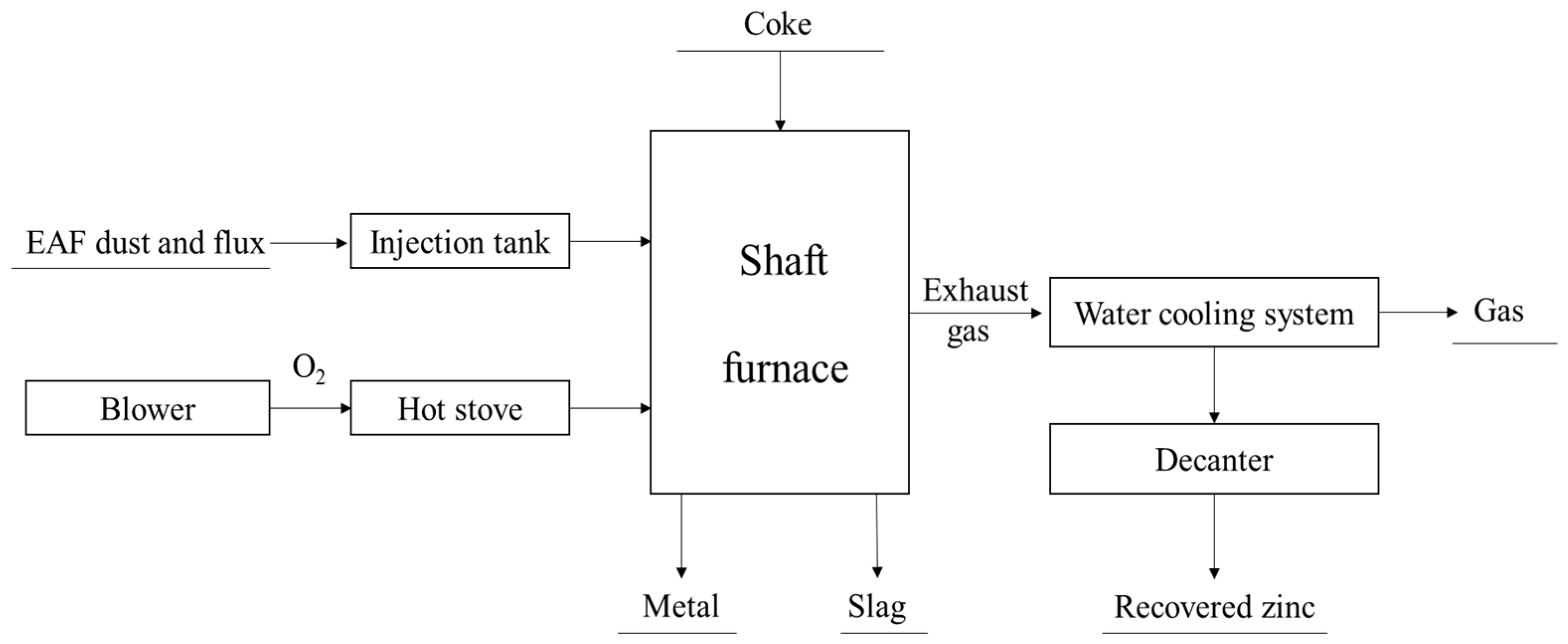 Materials 15 04127 g011 550