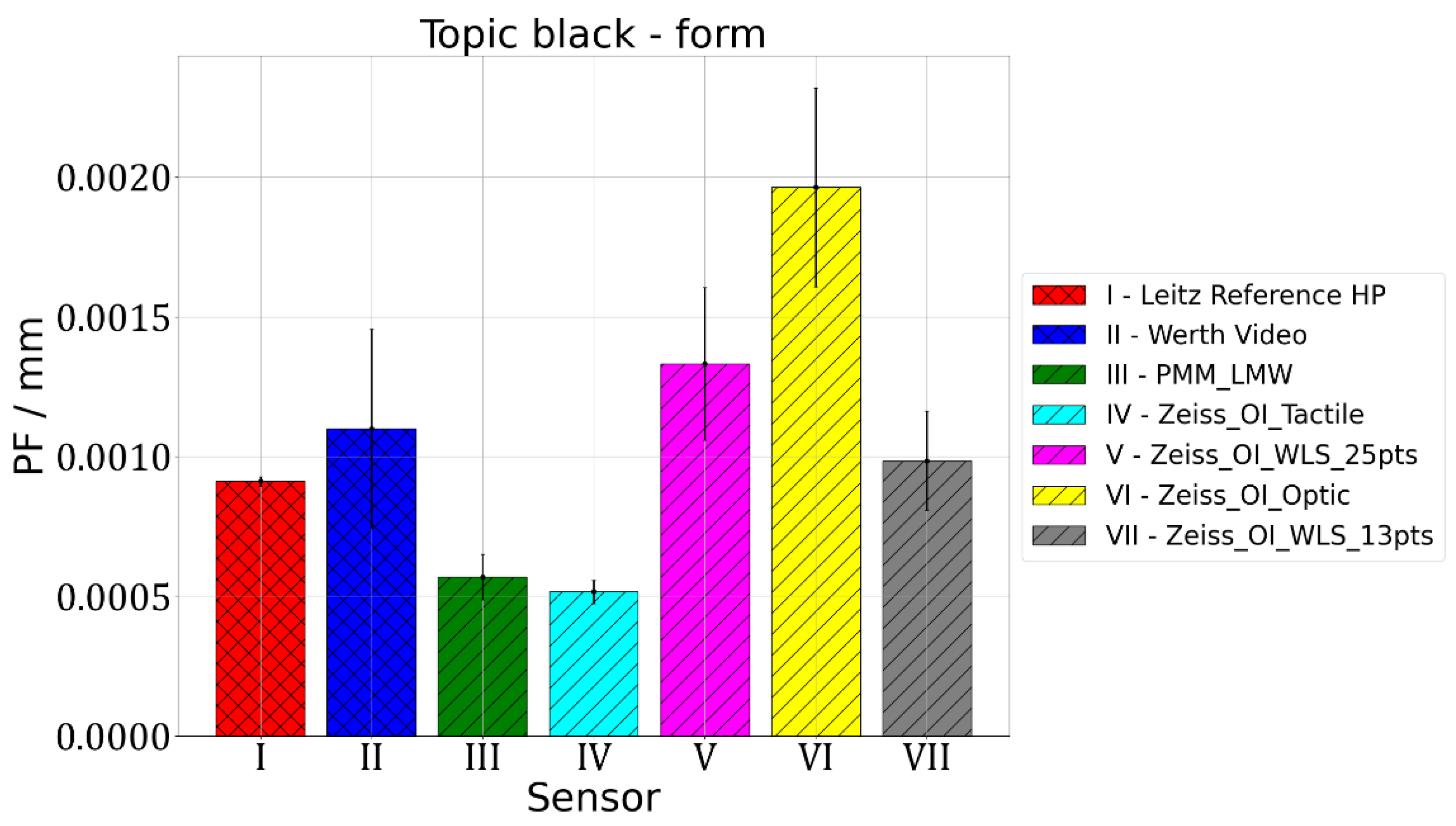 Materials 15 04128 g007