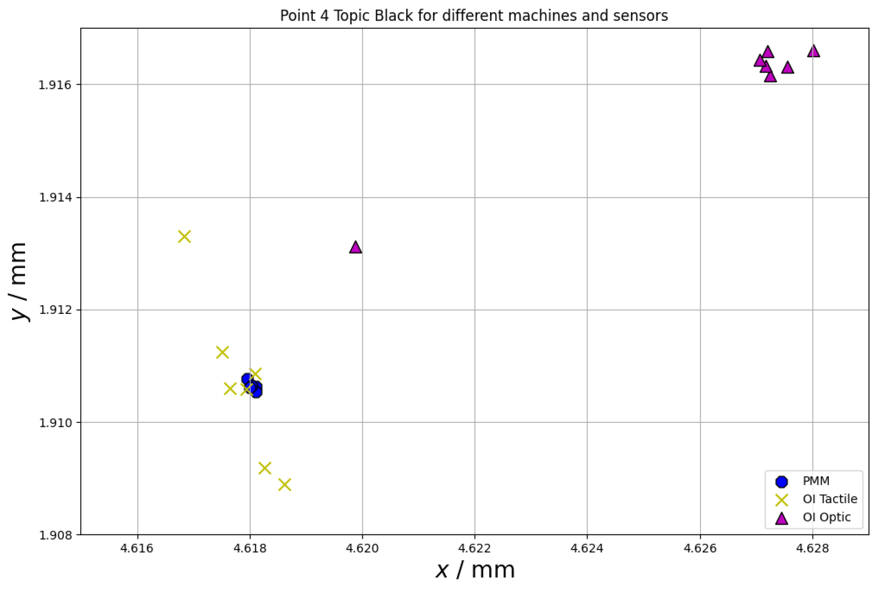 Materials 15 04128 g010