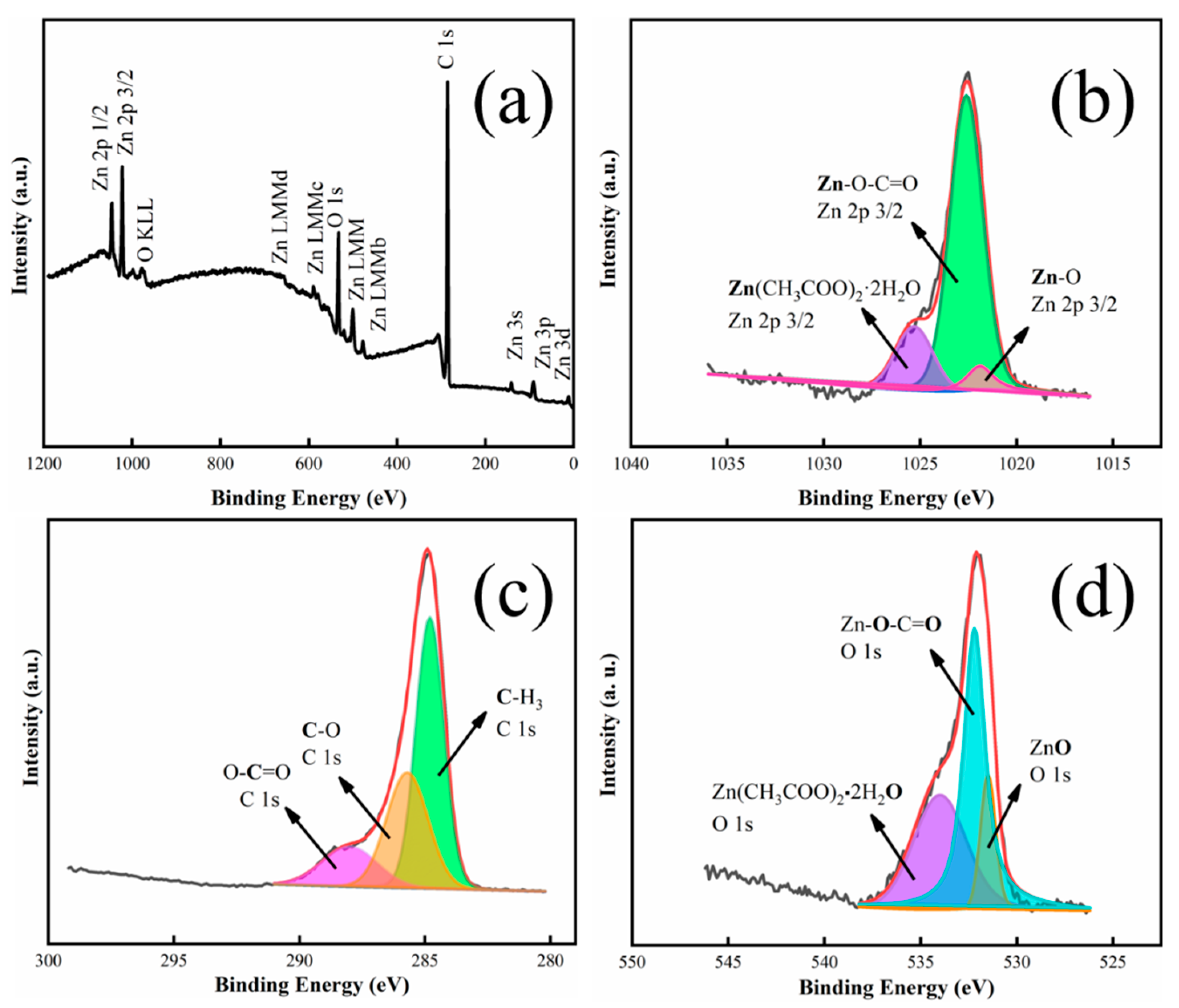 Materials 15 04129 g004 550