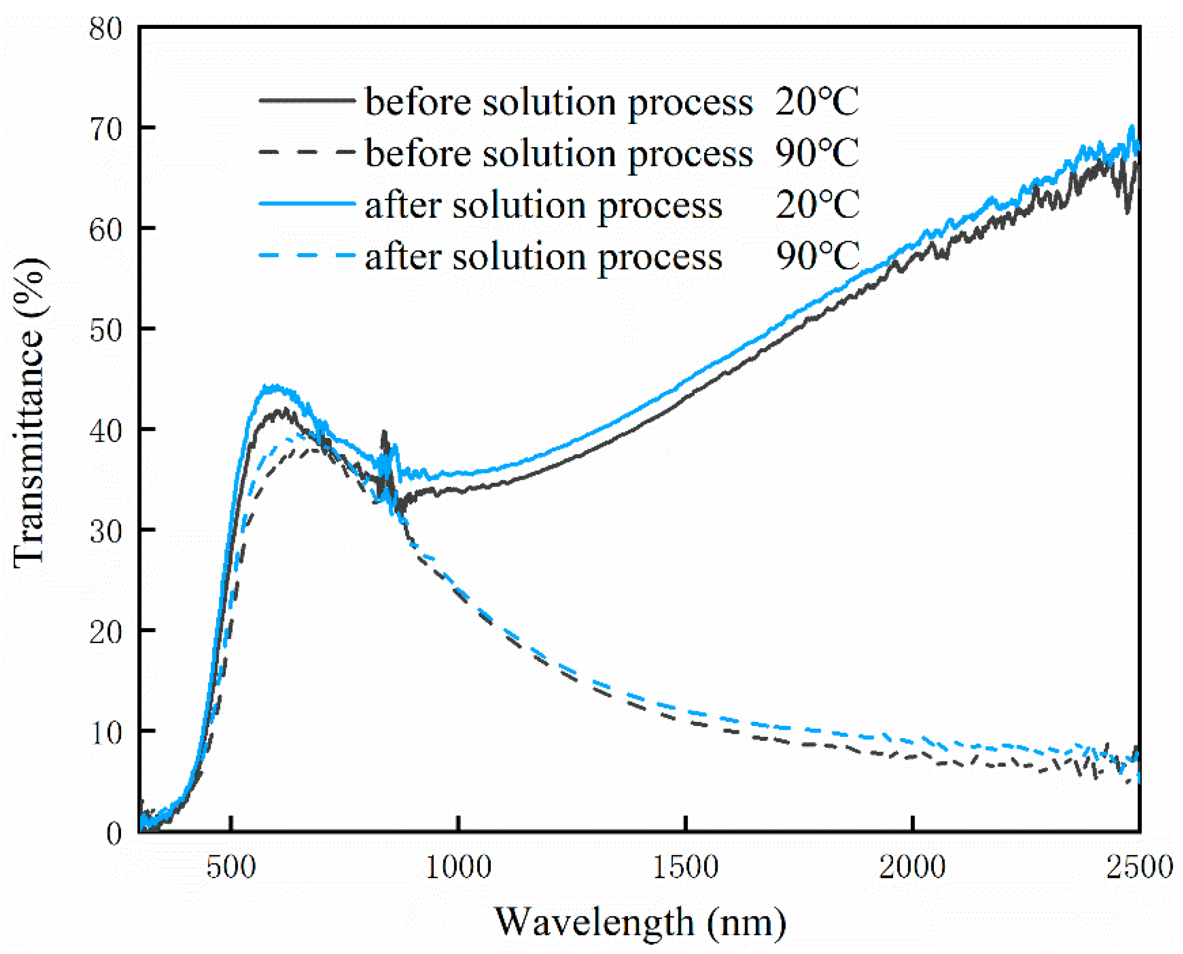 Materials 15 04129 g005 550