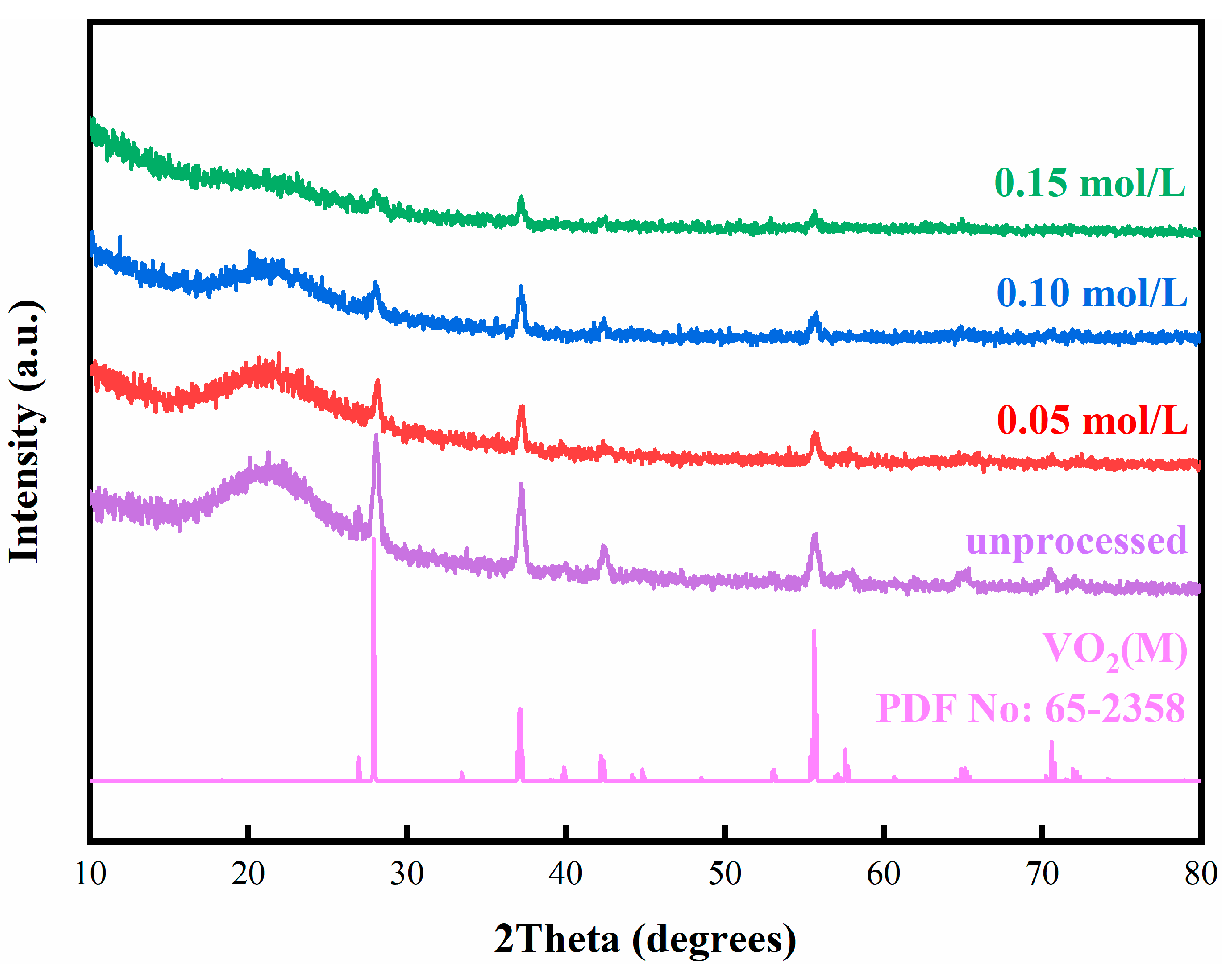 Materials 15 04129 g006 550