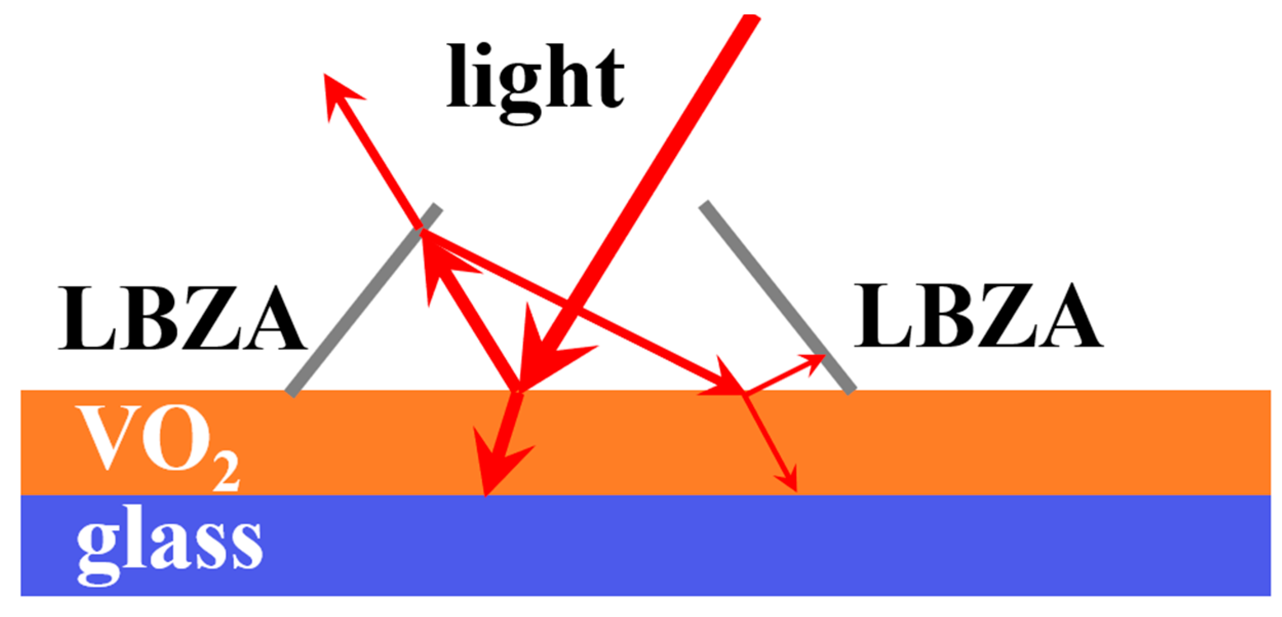 Materials 15 04129 g012 550