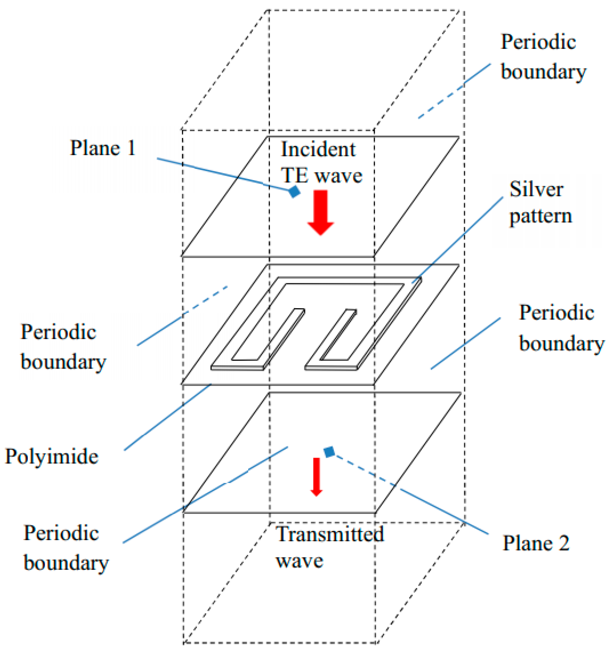 Materials 15 04133 g002 550