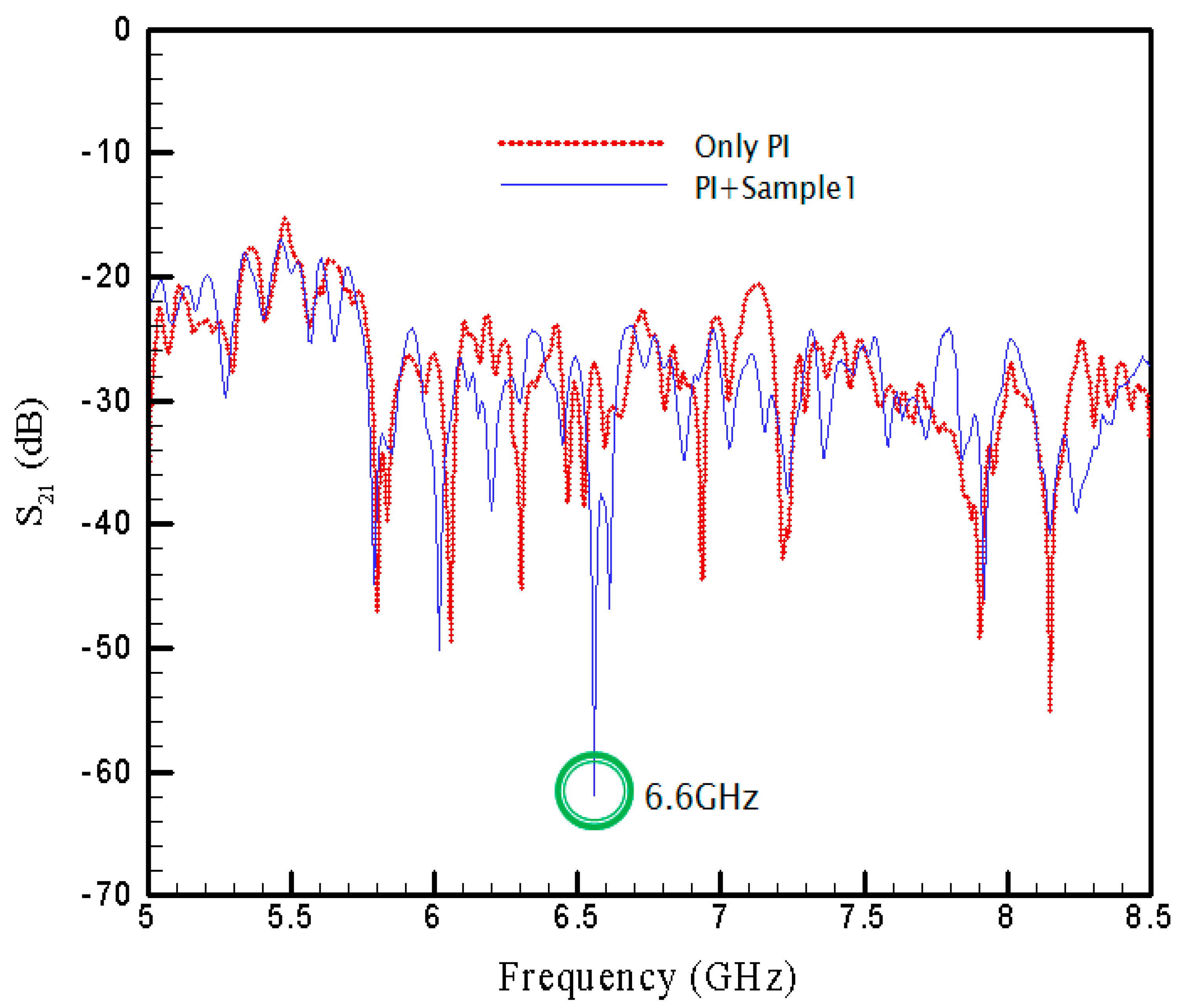 Materials 15 04133 g008 550