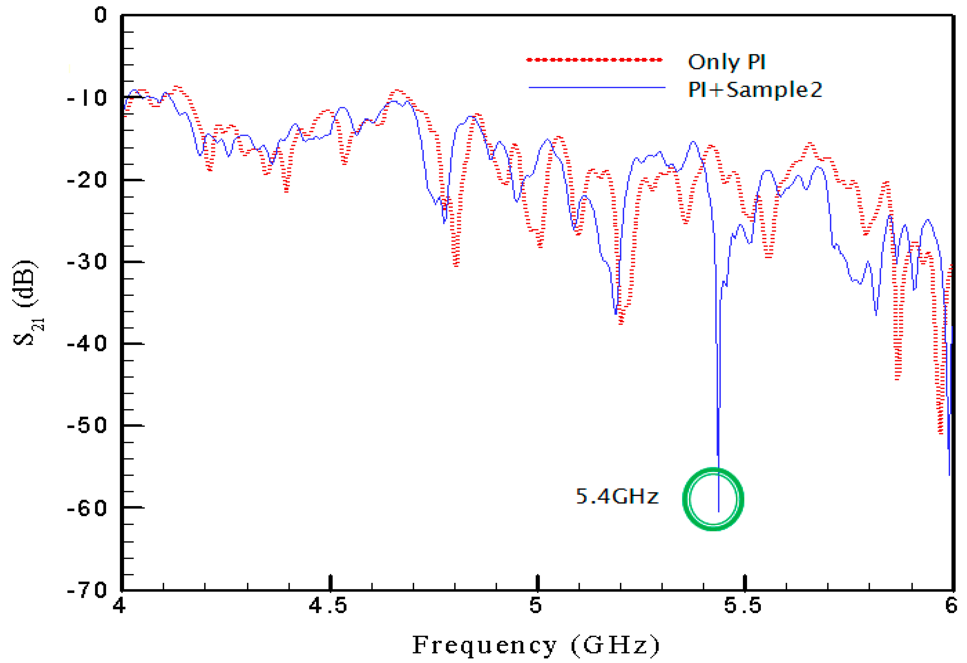 Materials 15 04133 g009 550
