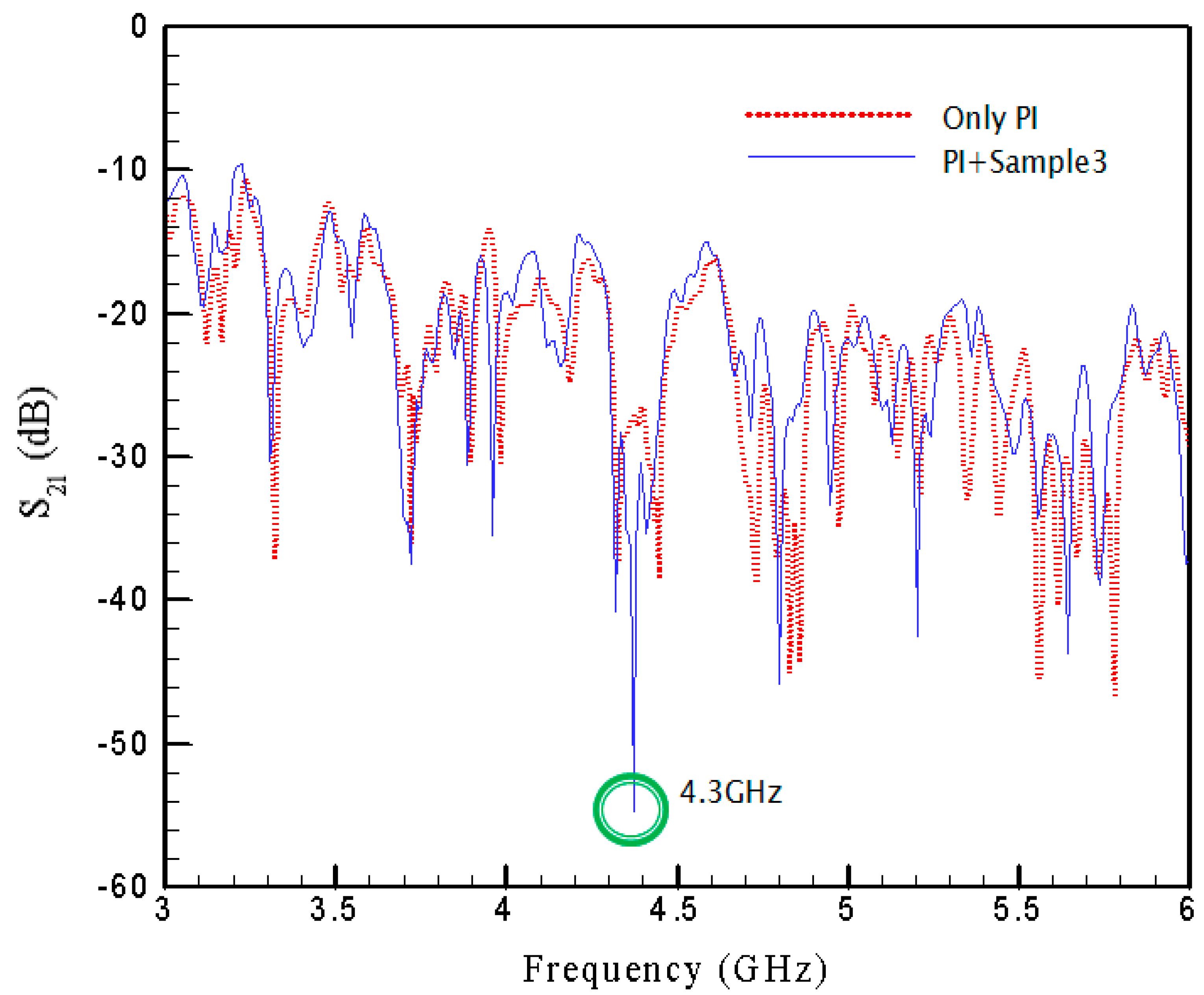 Materials 15 04133 g010 550