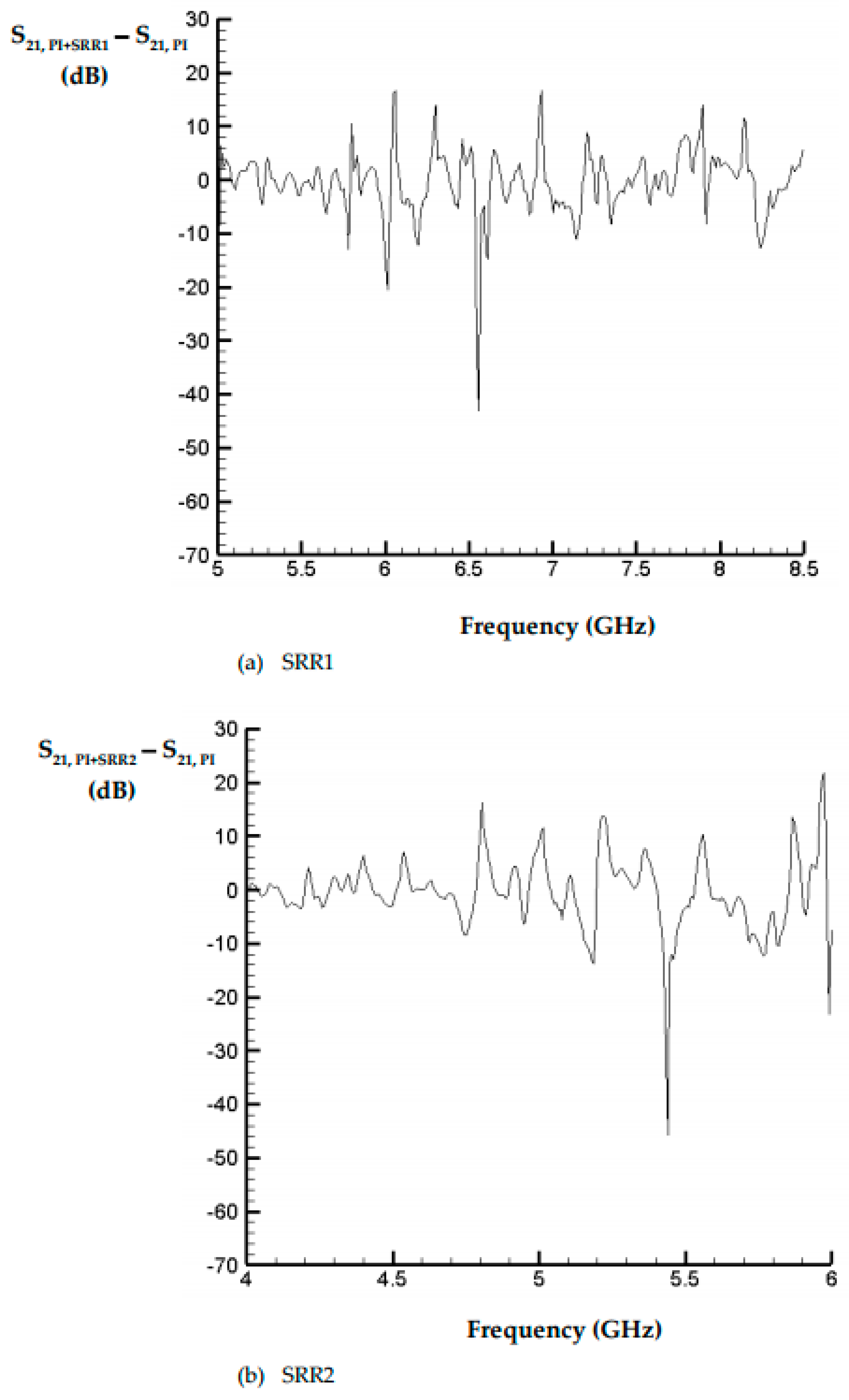Materials 15 04133 g011a 550