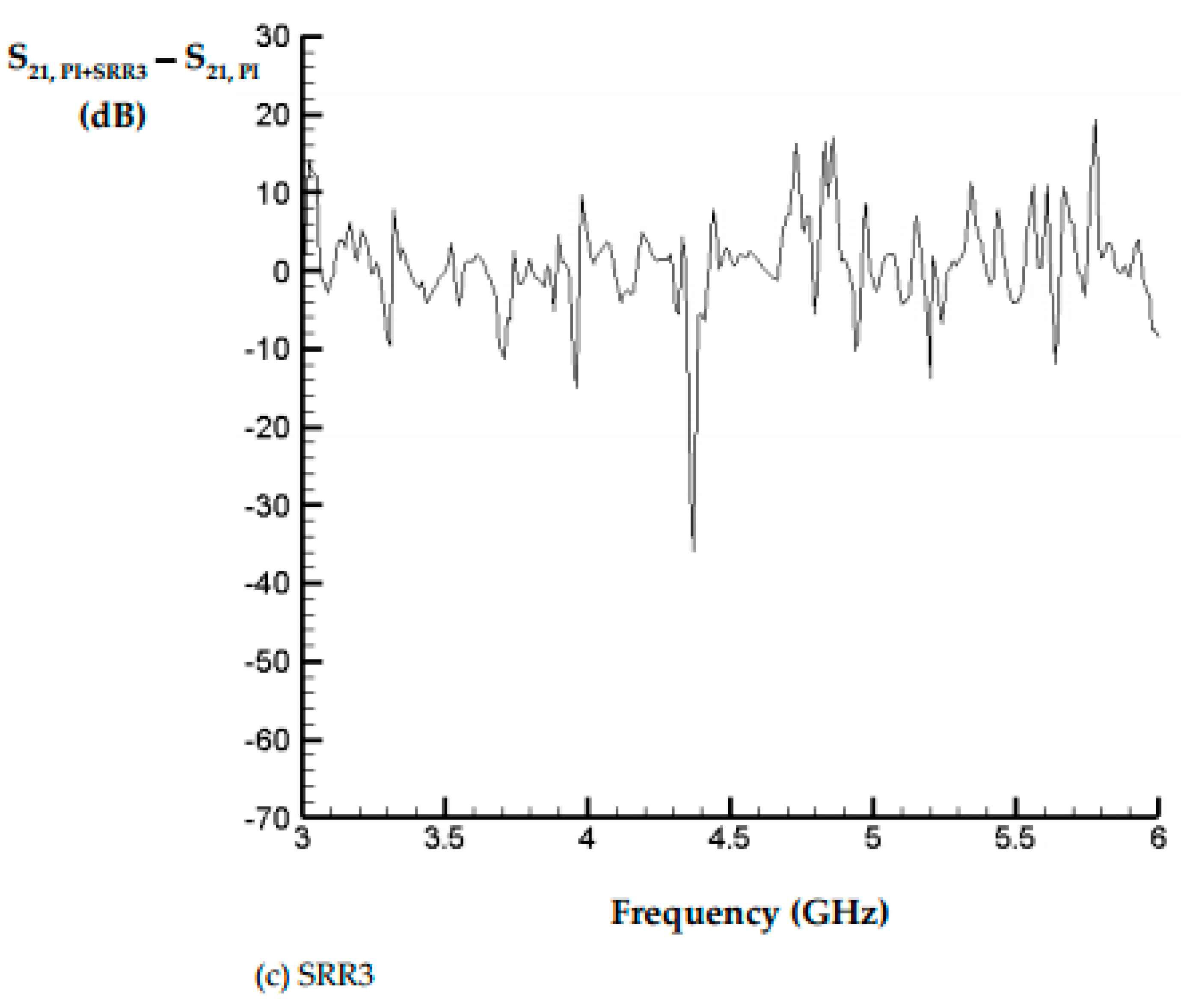 Materials 15 04133 g011b 550