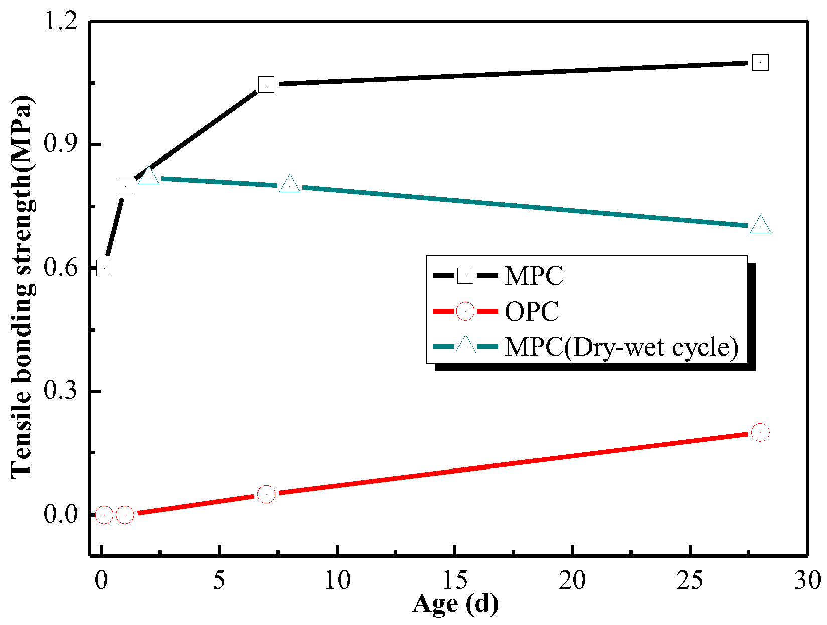 Materials 15 04134 g003