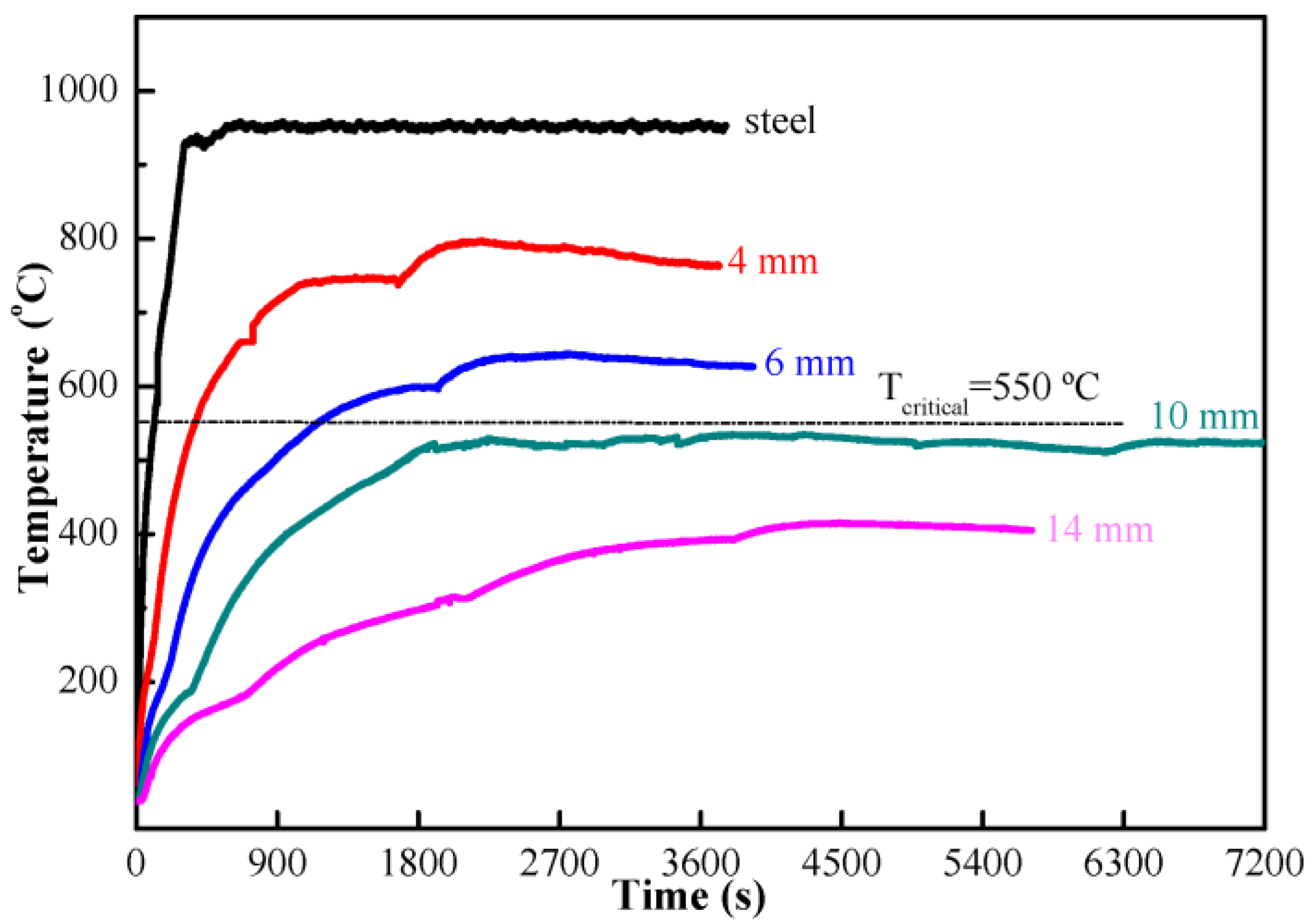 Materials 15 04134 g004