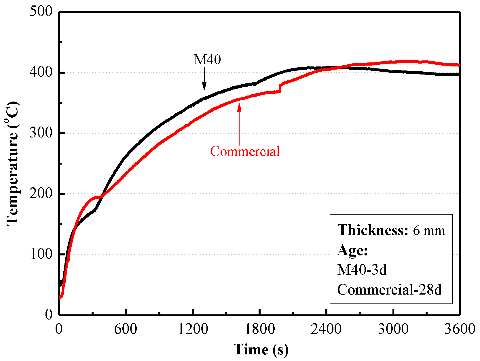Materials 15 04134 g009
