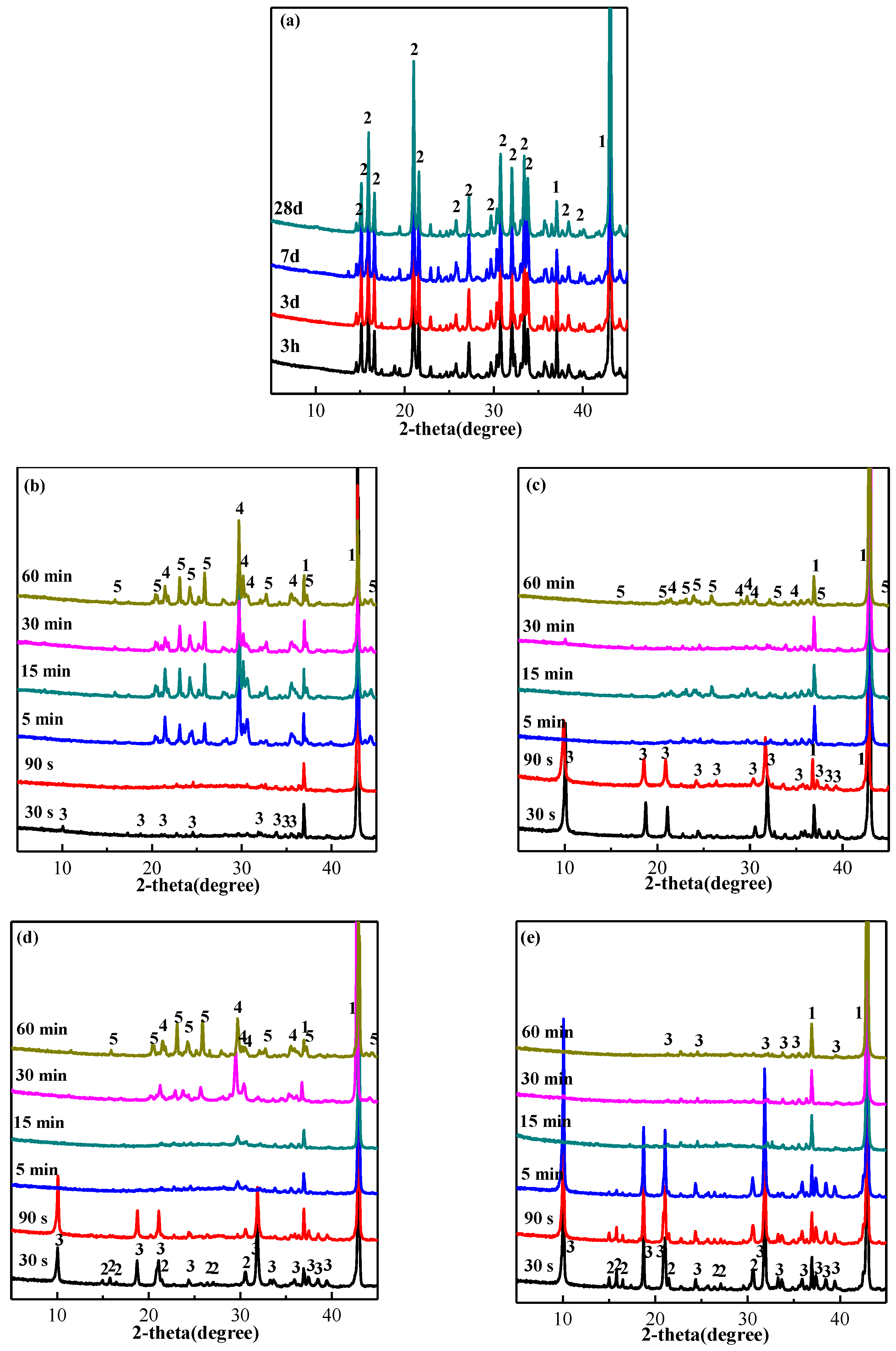 Materials 15 04134 g010