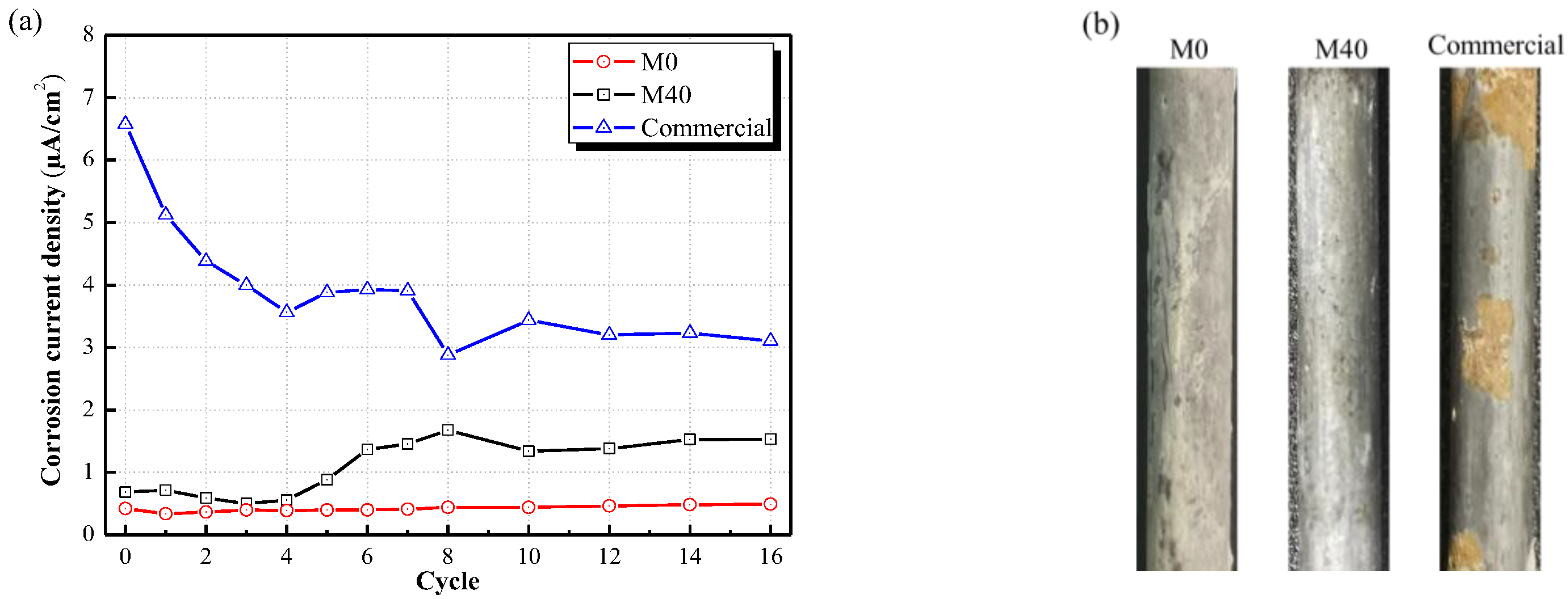 Materials 15 04134 g013