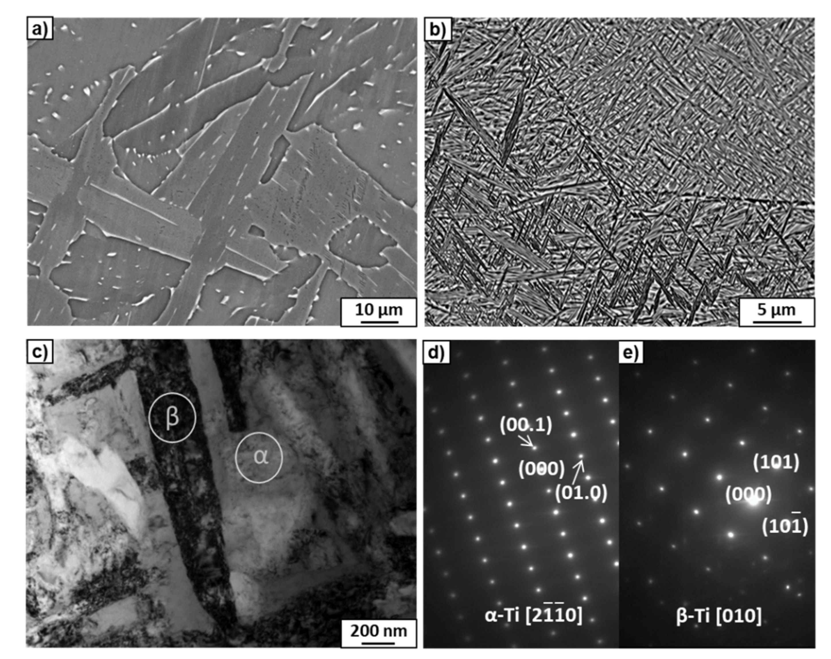 Materials 15 04136 g002 550