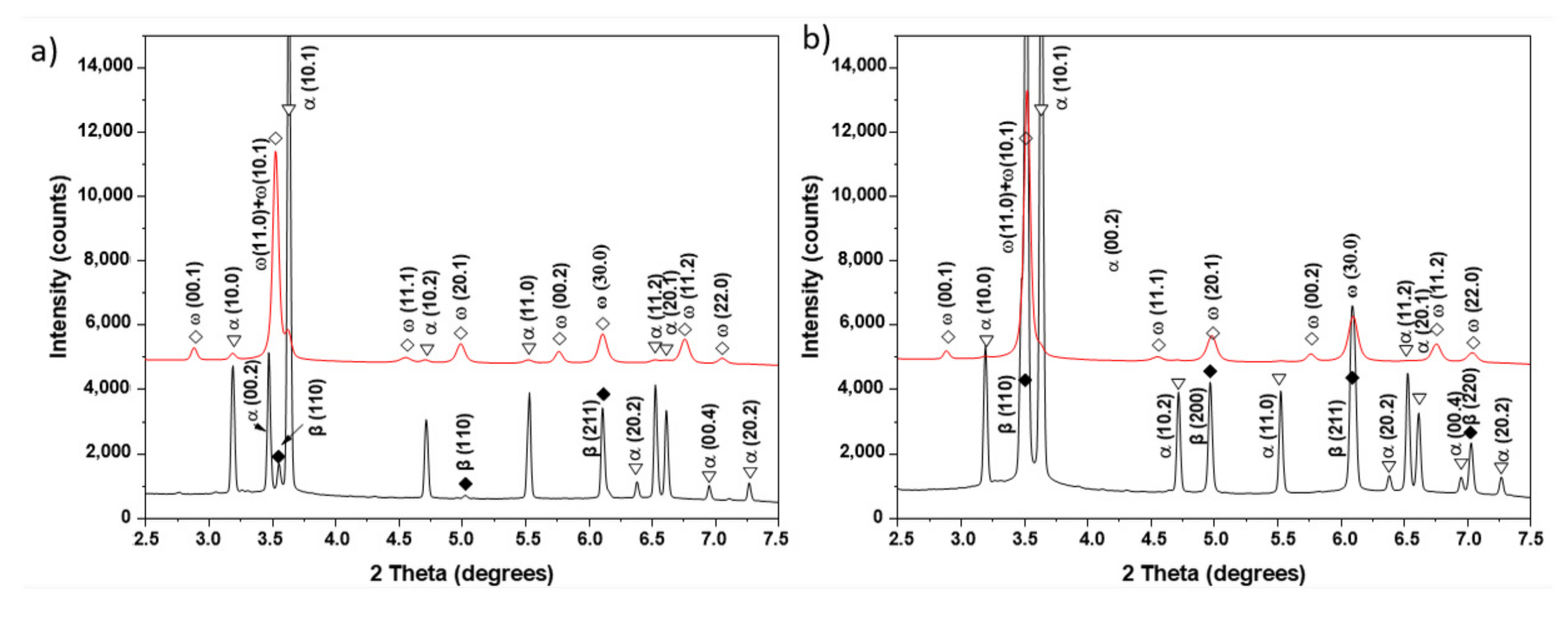 Materials 15 04136 g003 550