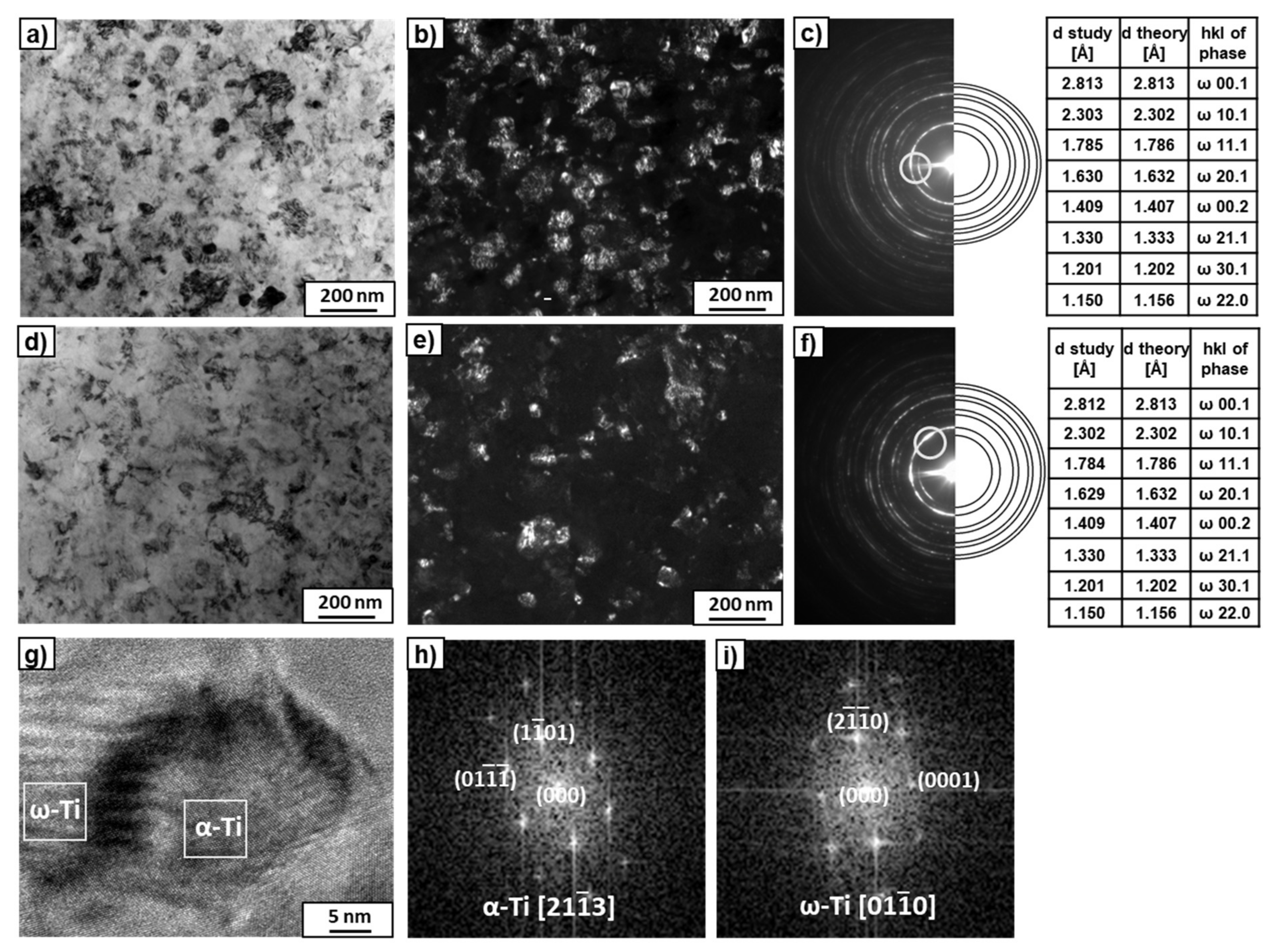 Materials 15 04136 g004 550