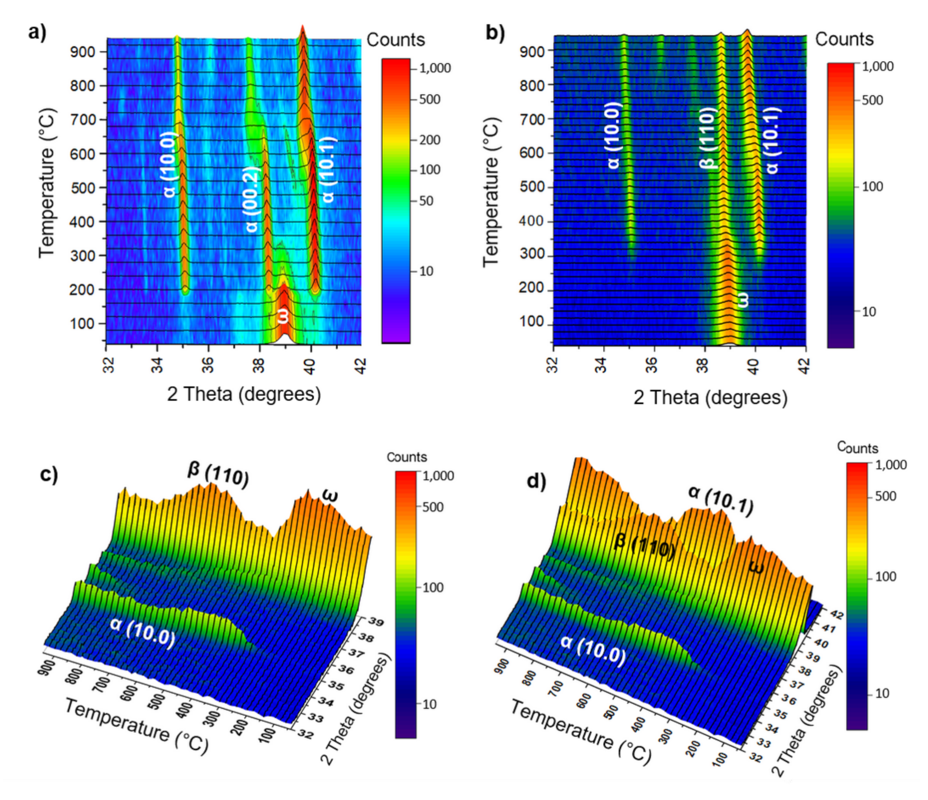 Materials 15 04136 g005 550