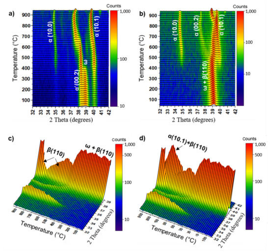 Formation and Thermal Stability of the ω-Phase in Ti–Nb and Ti–Mo