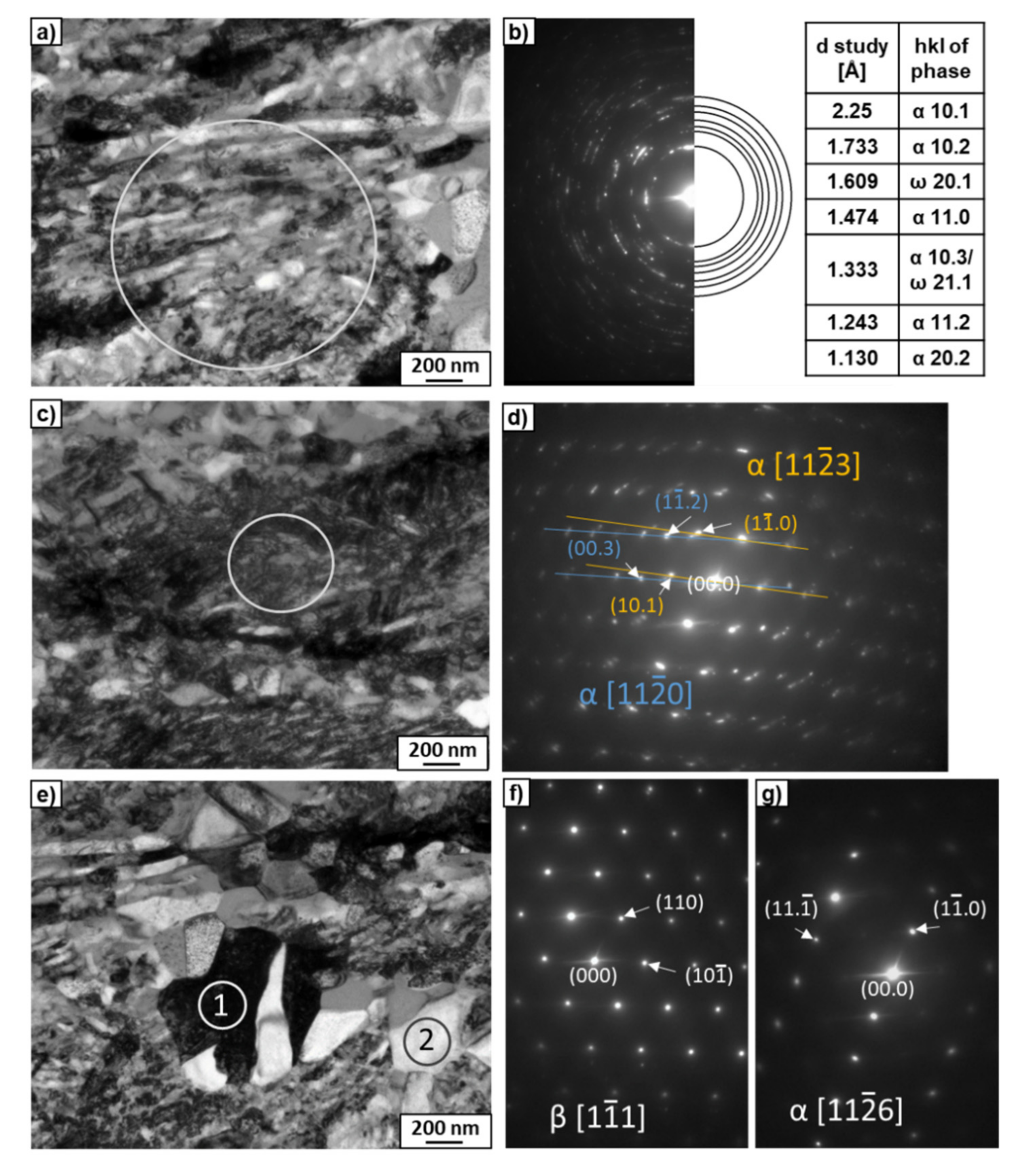 Materials 15 04136 g013 550