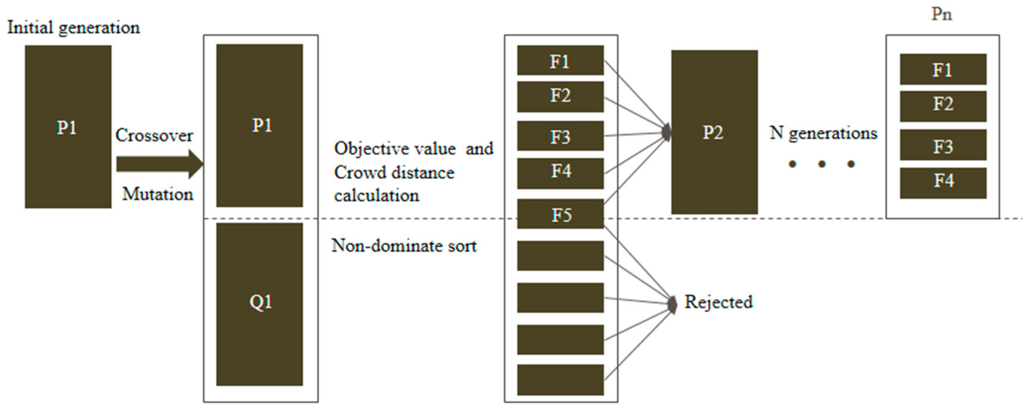 Materials 15 04137 g003 Materials 15 04137 g003