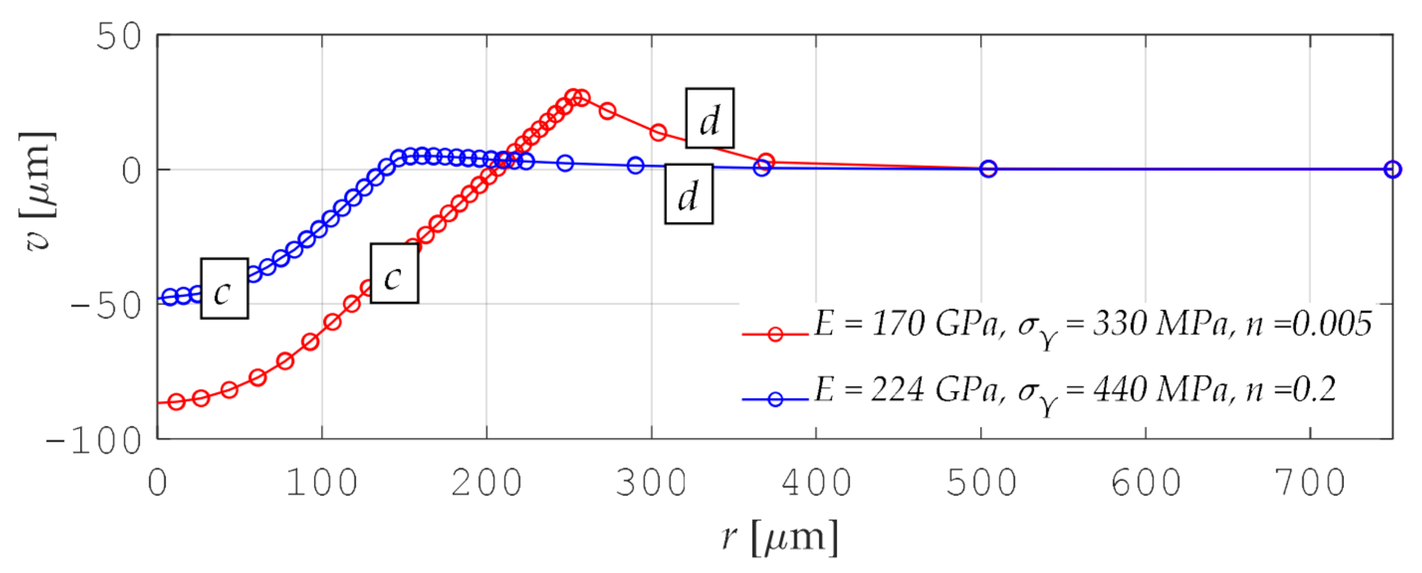Materials 15 04139 g007 Materials 15 04139 g007