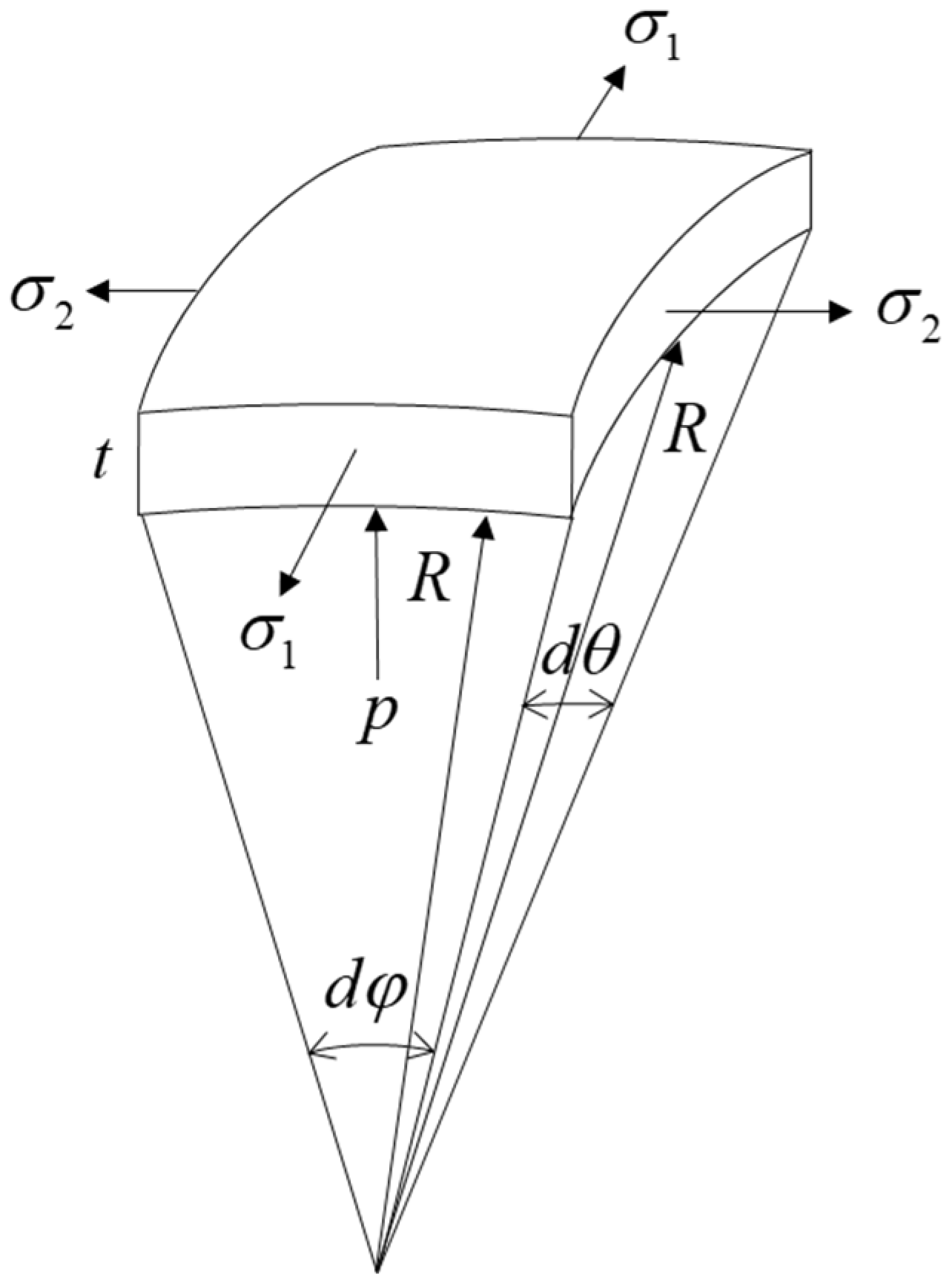 Materials 15 04140 g001 550