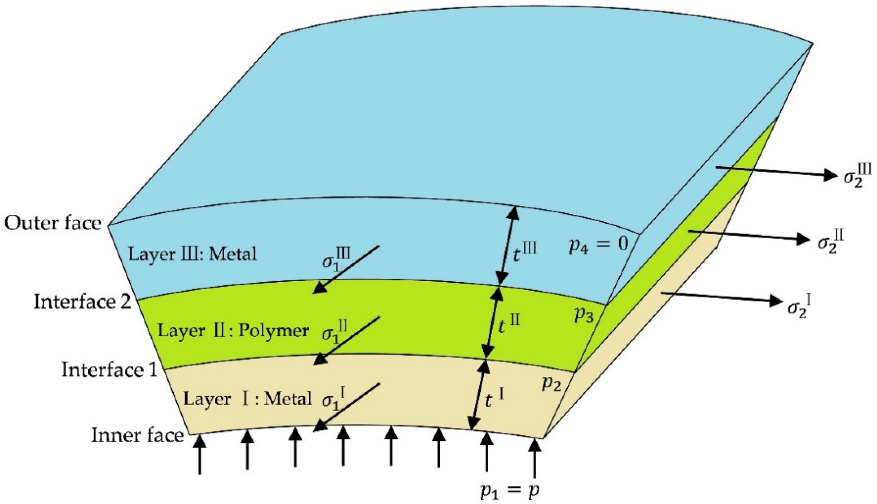 Materials 15 04140 g002 550