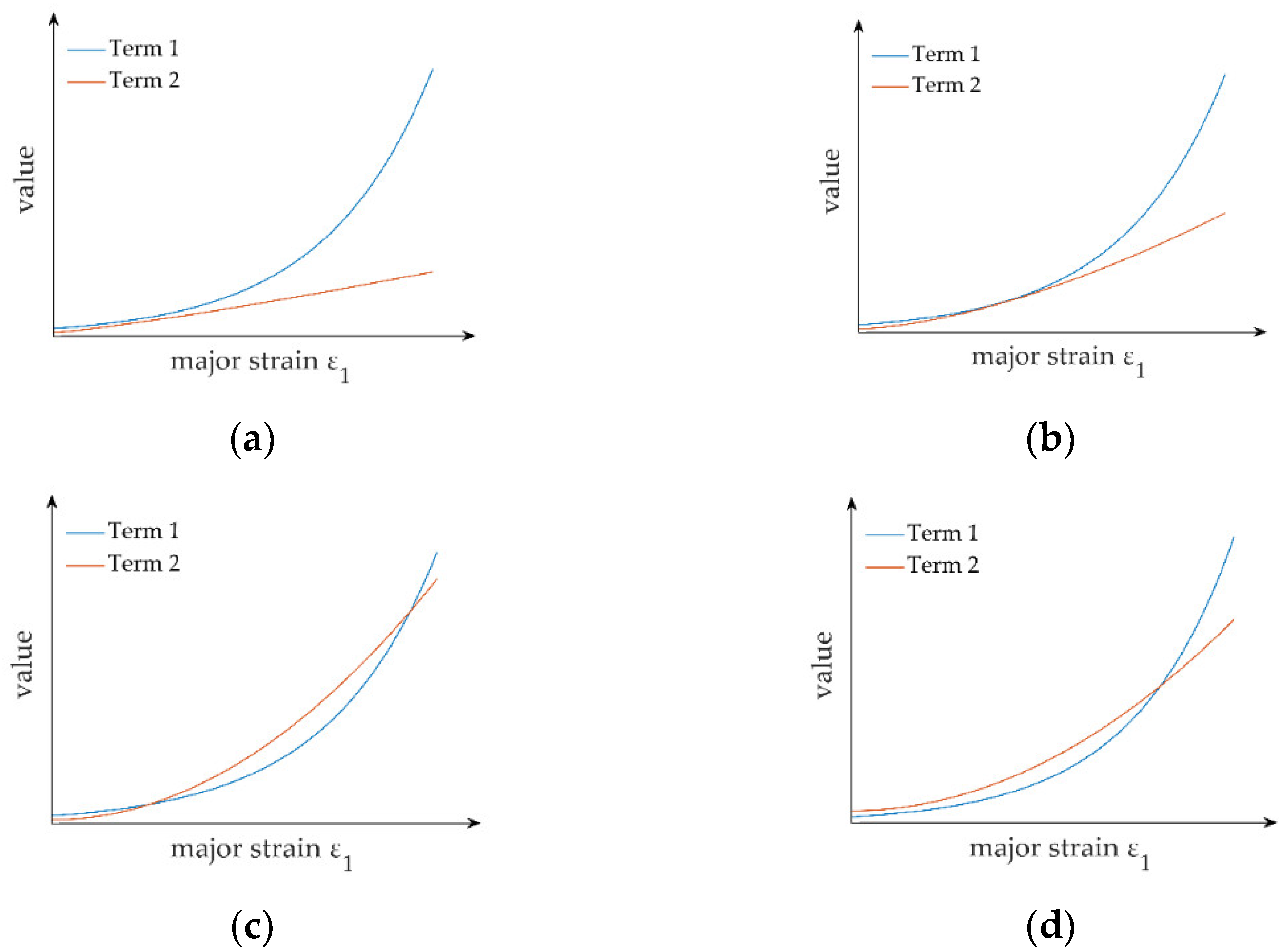 Materials 15 04140 g003 550