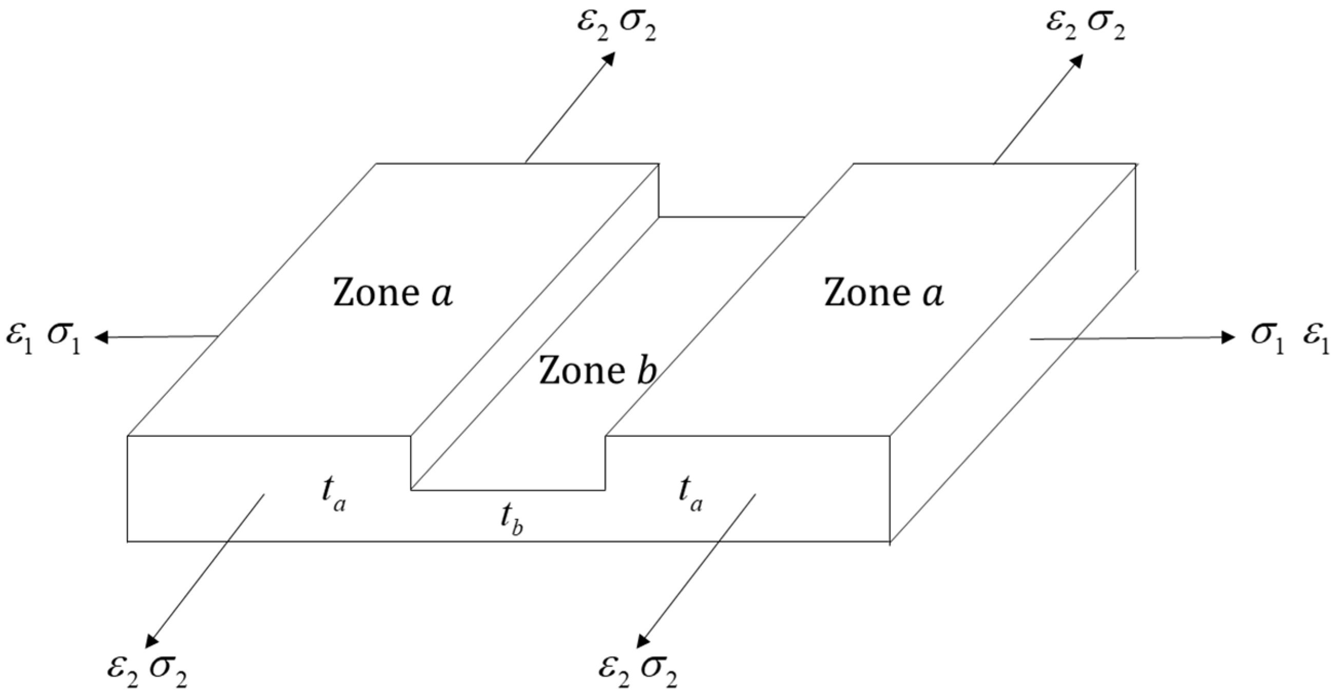 Materials 15 04140 g004 550