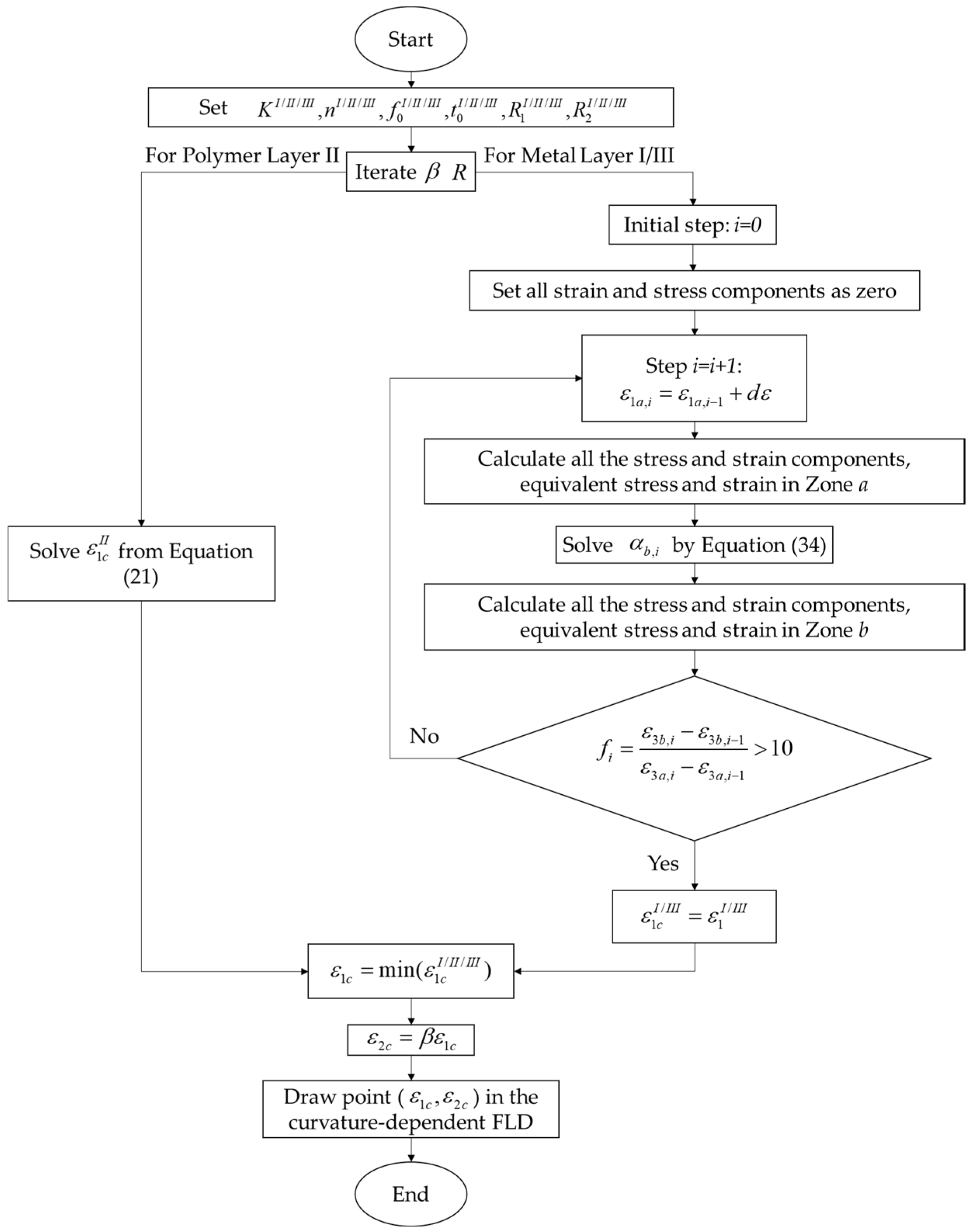Materials 15 04140 g005 550