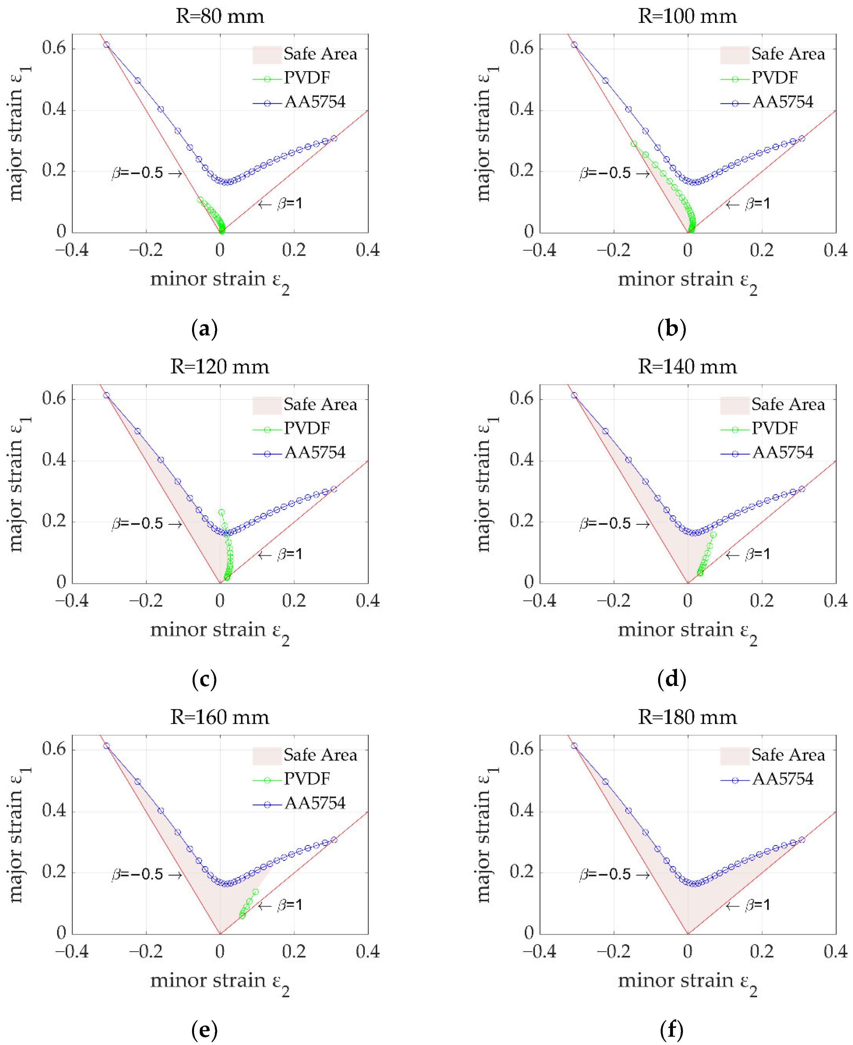 Materials 15 04140 g006 550