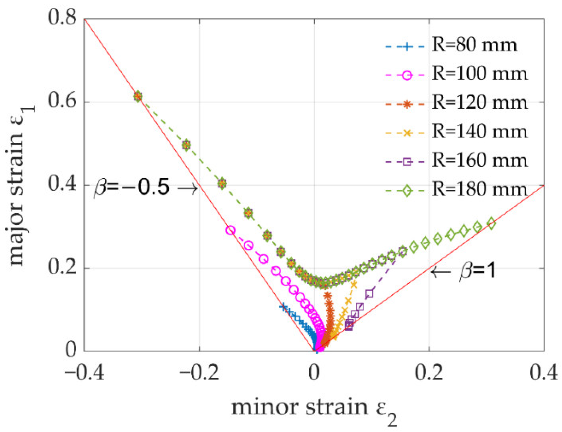 Materials 15 04140 g007 550