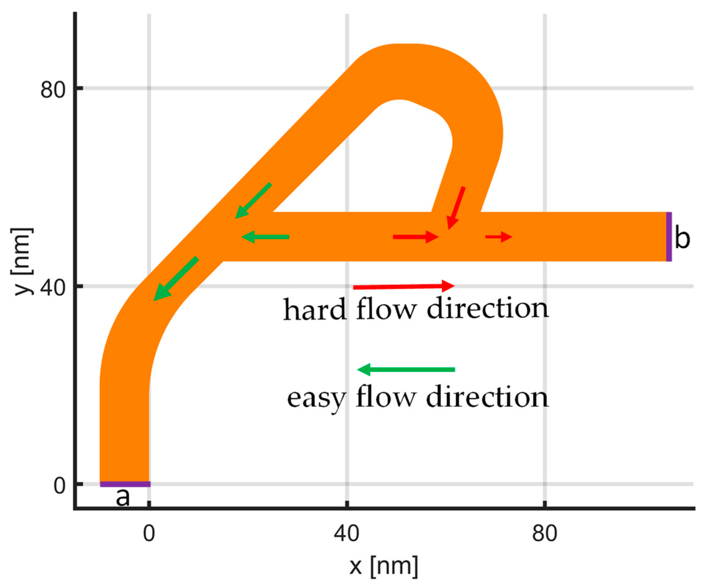 Materials 15 04141 g002 550