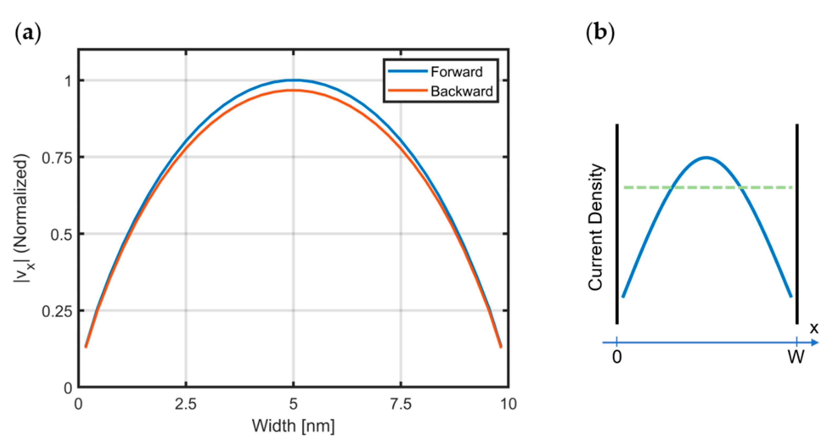 Materials 15 04141 g005 550