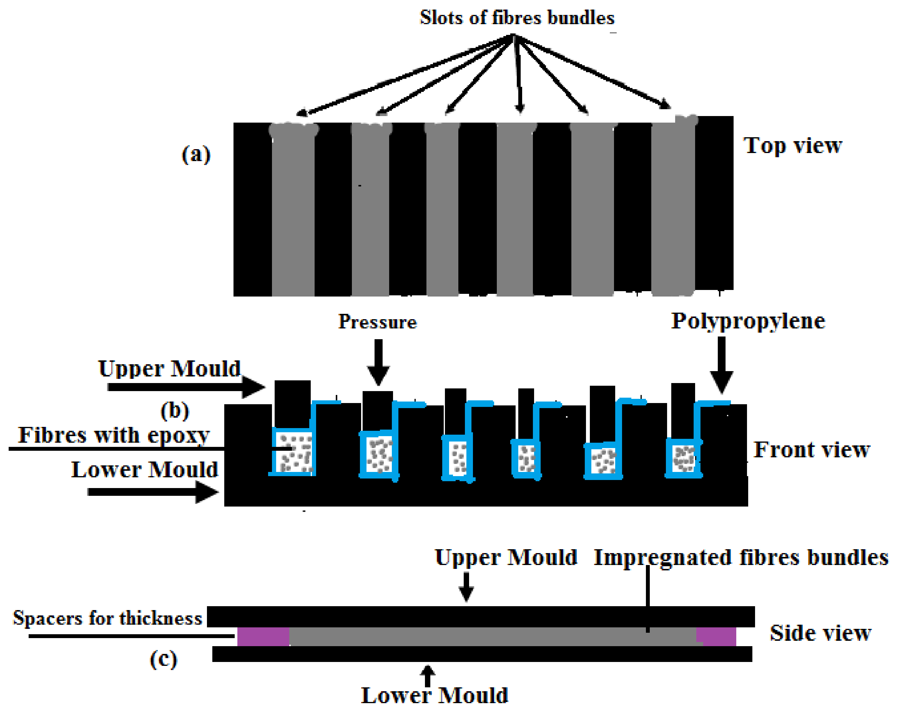 Materials 15 04144 g002