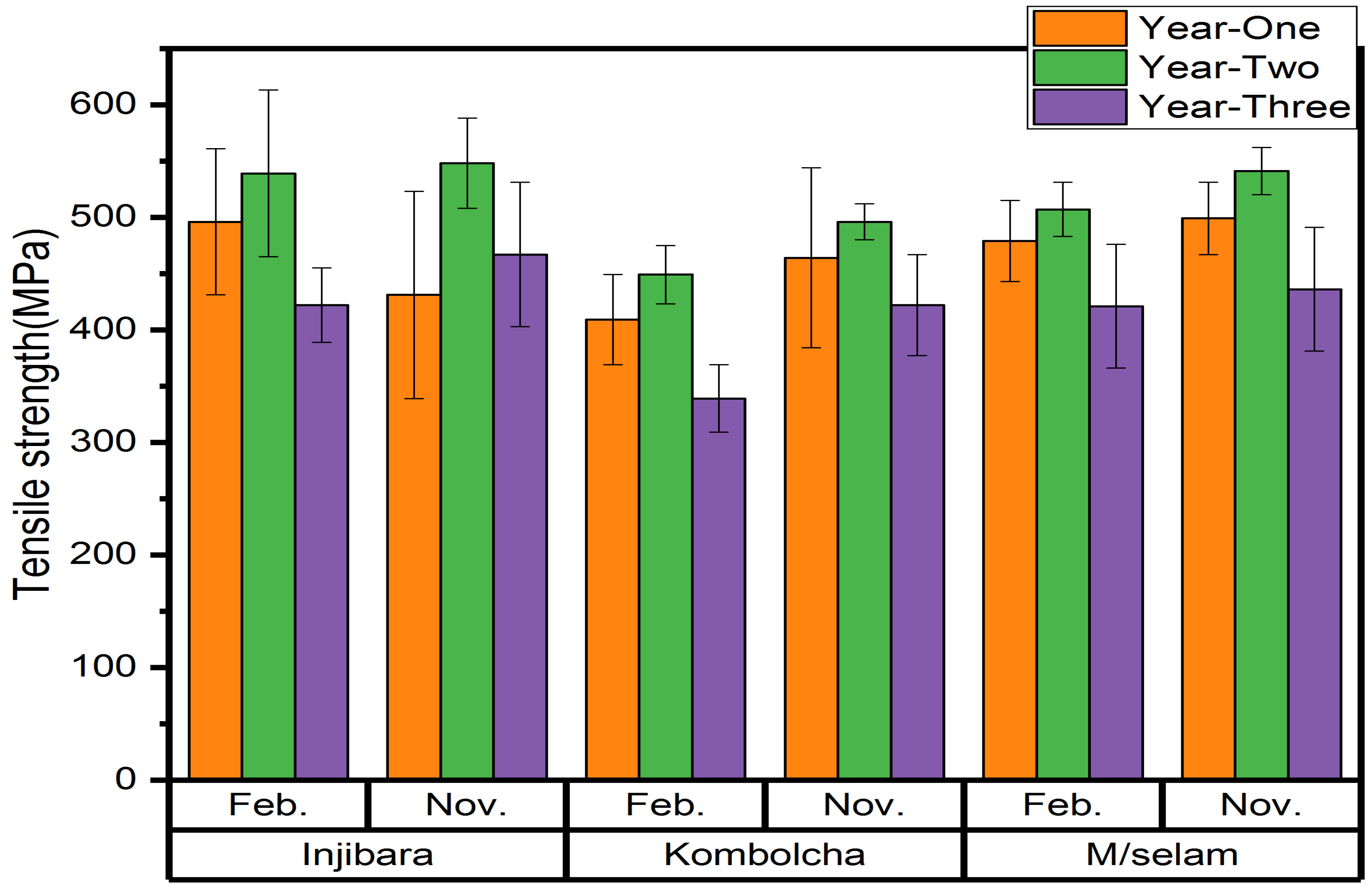 Materials 15 04144 g005
