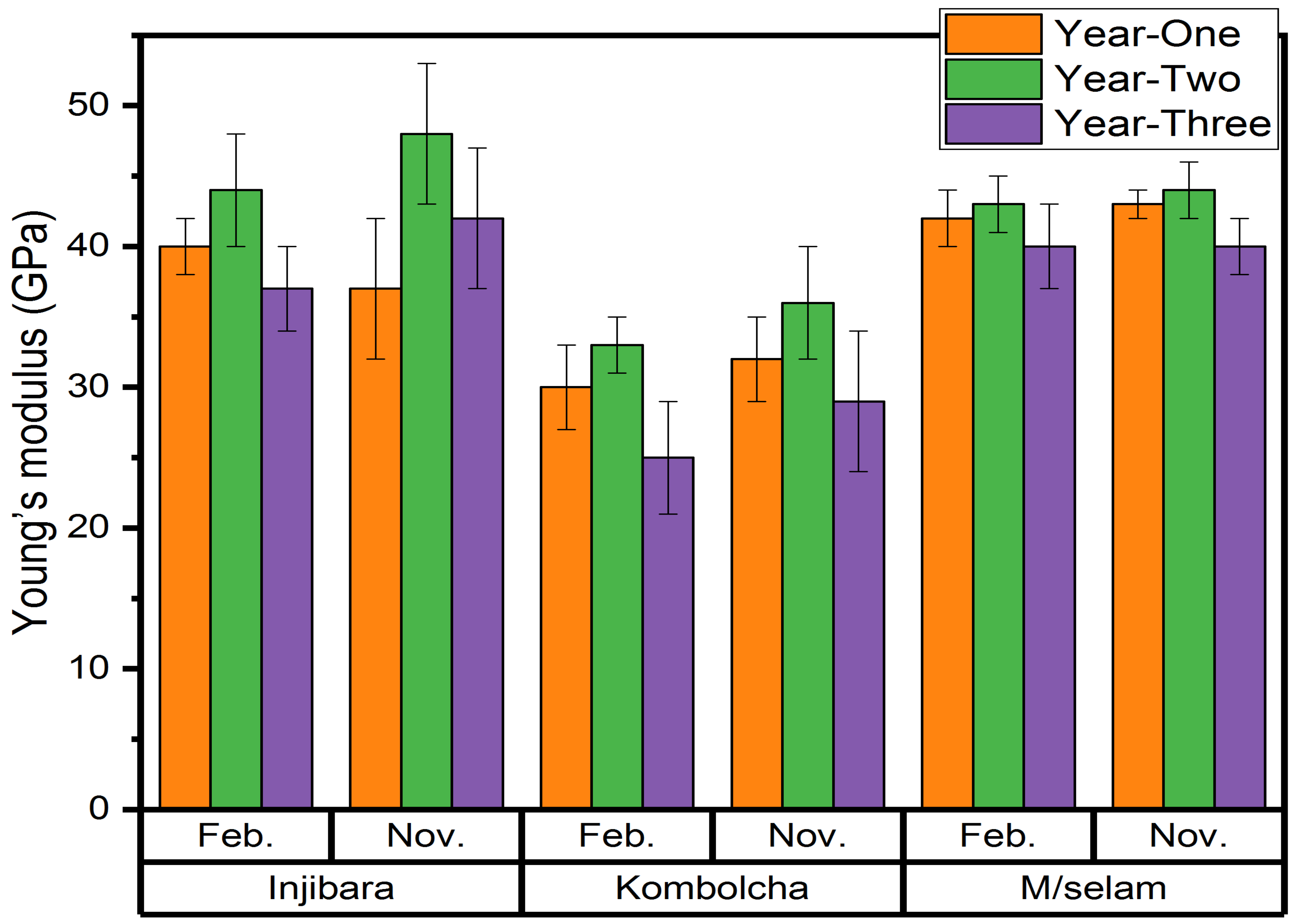 Materials 15 04144 g006