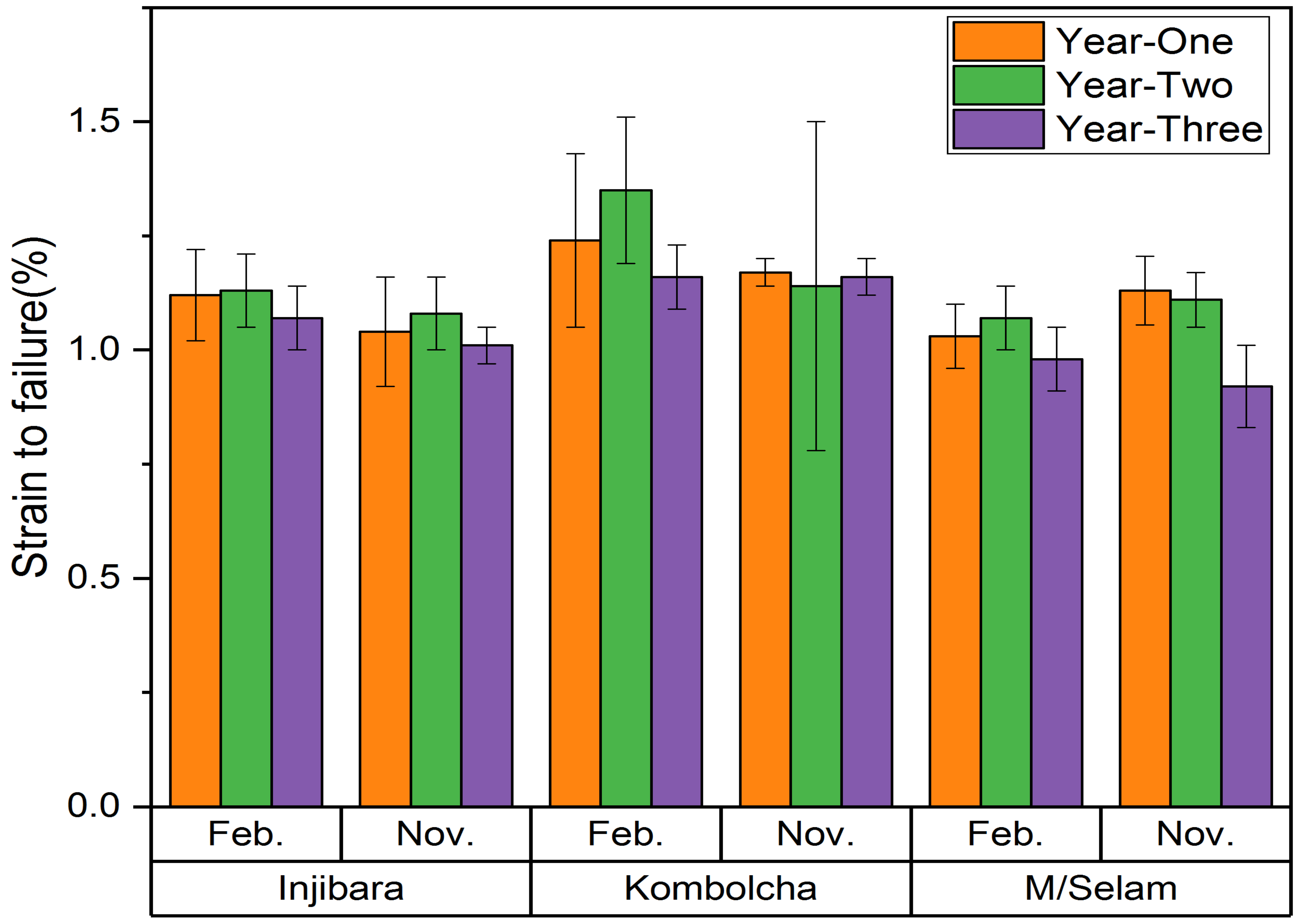 Materials 15 04144 g007