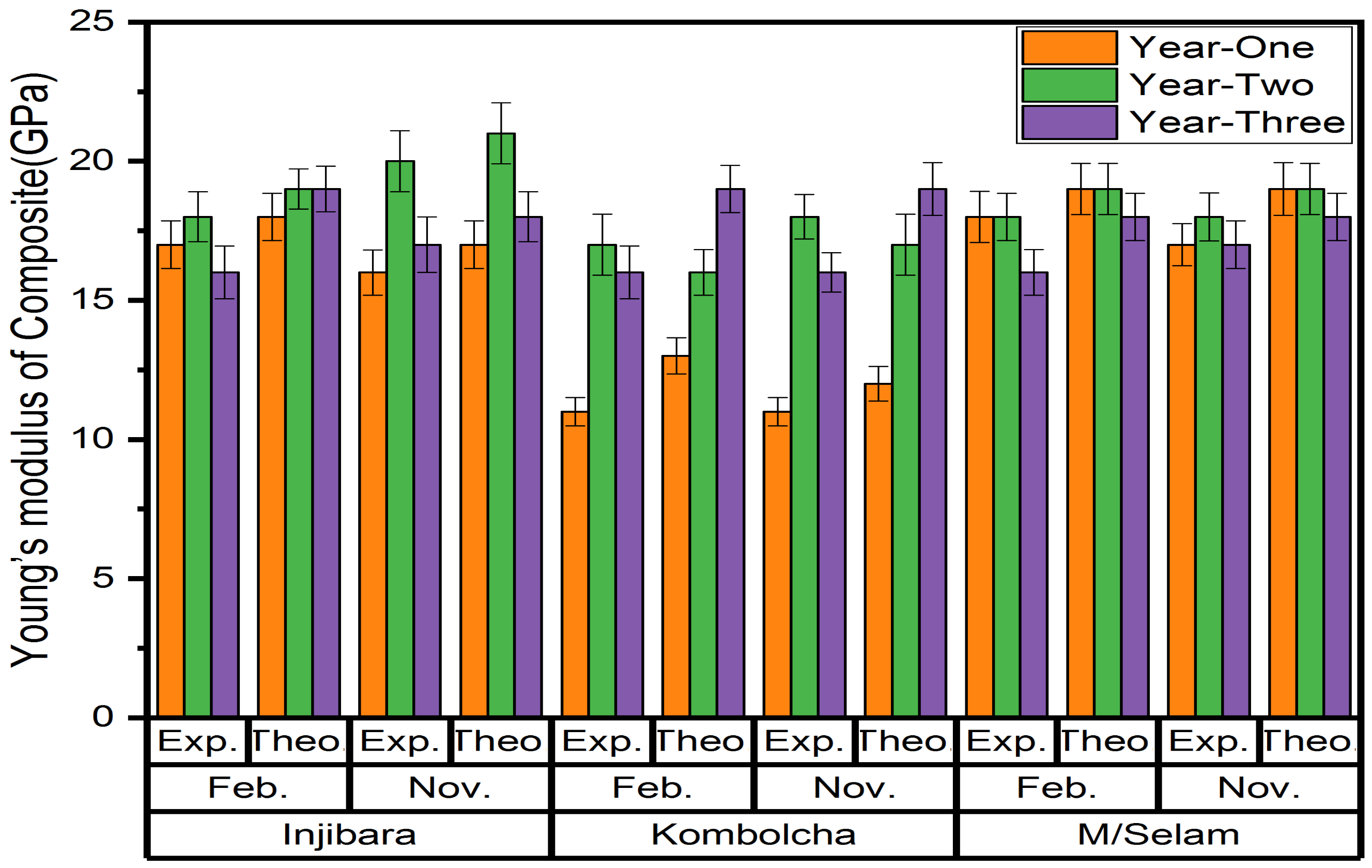 Materials 15 04144 g008