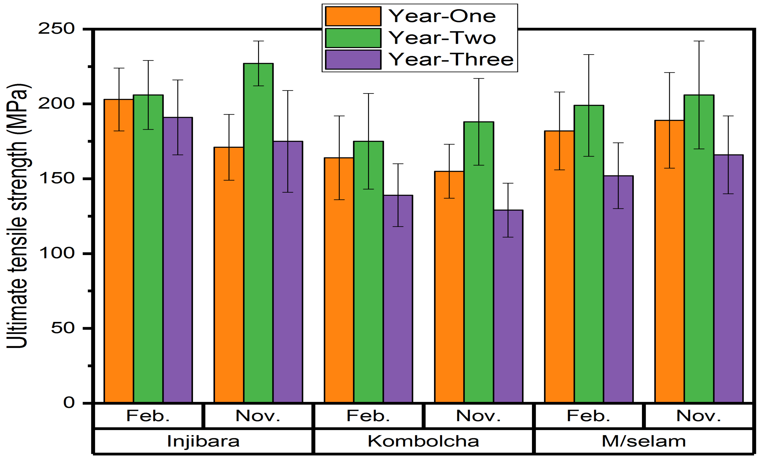 Materials 15 04144 g009